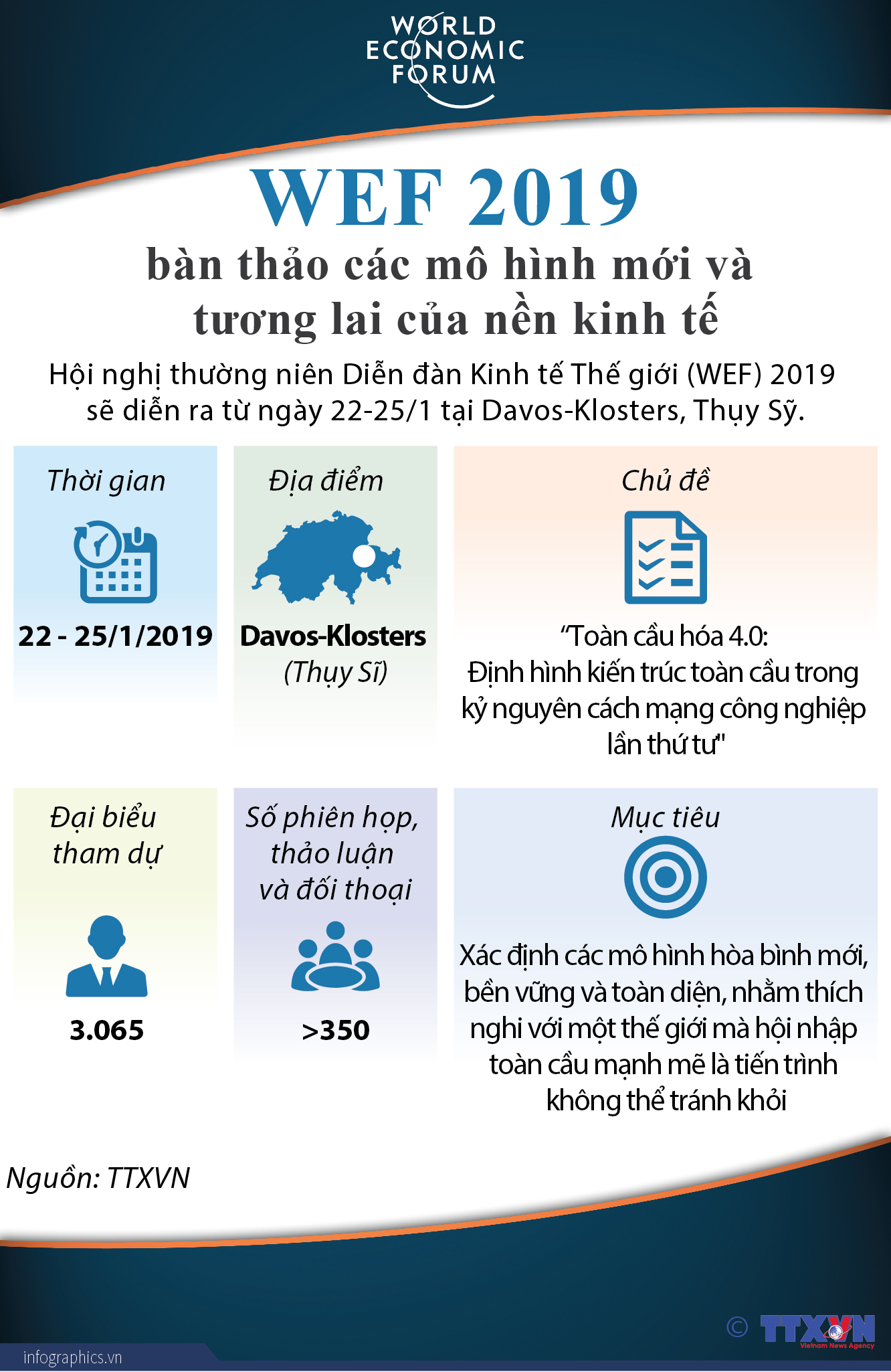 WEF 2019 bàn thảo các mô hình mới và tương lai của nền kinh tế