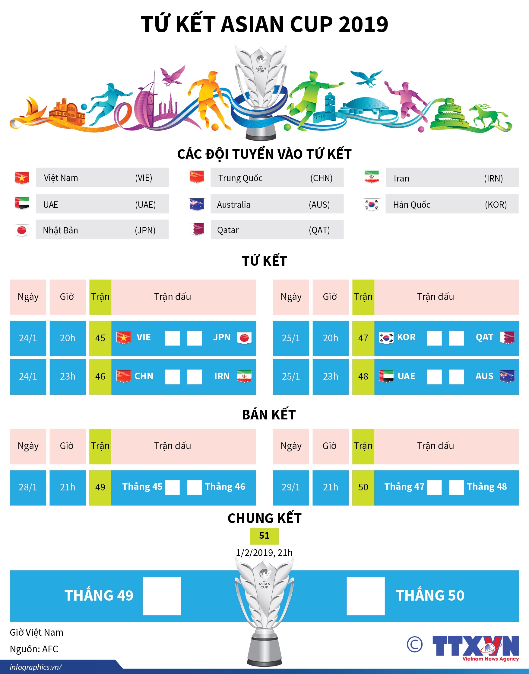 Tứ kết Asian Cup 2019