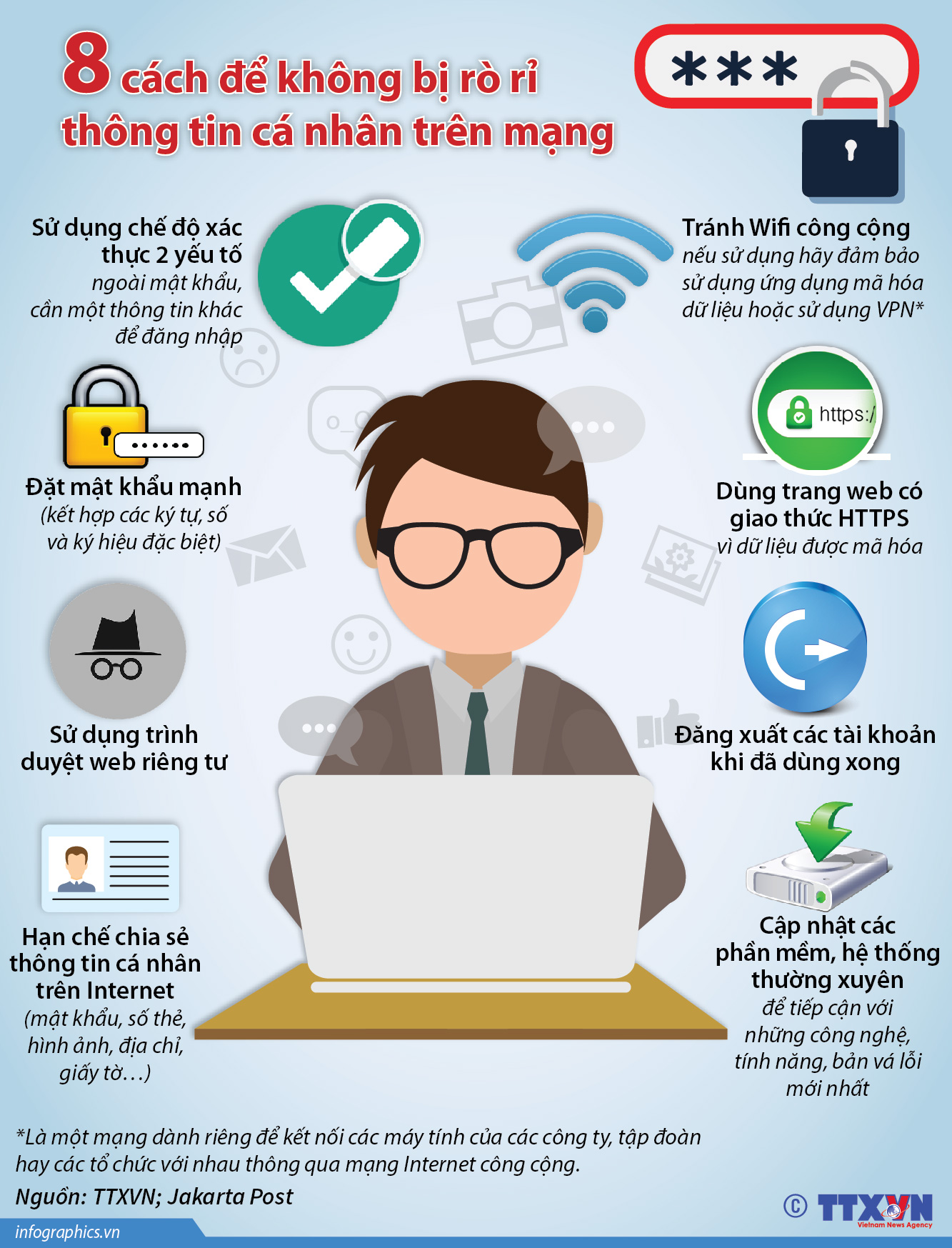 8 cách để không bị rò rỉ thông tin cá nhân trên mạng