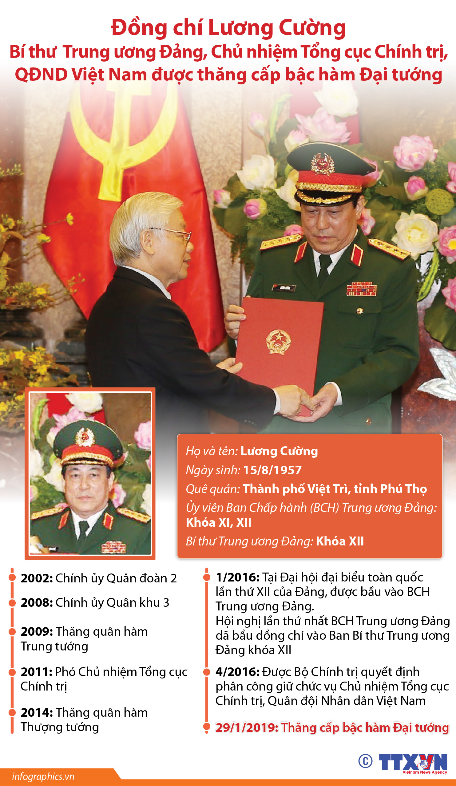 Đồng chí Lương Cường - Bí thư Trung ương Đảng, Chủ nhiệm Tổng cục Chính...