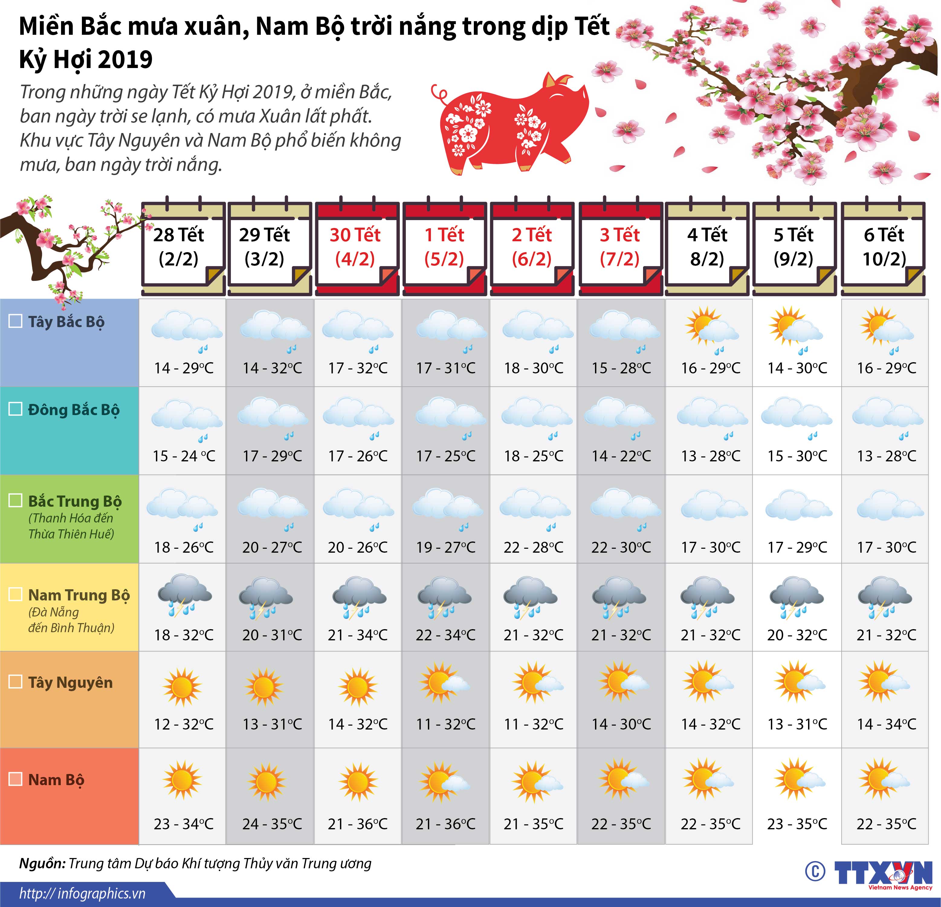 Miền Bắc mưa xuân, Nam Bộ trời nắng trong dịp Tết Kỷ Hợi 2019