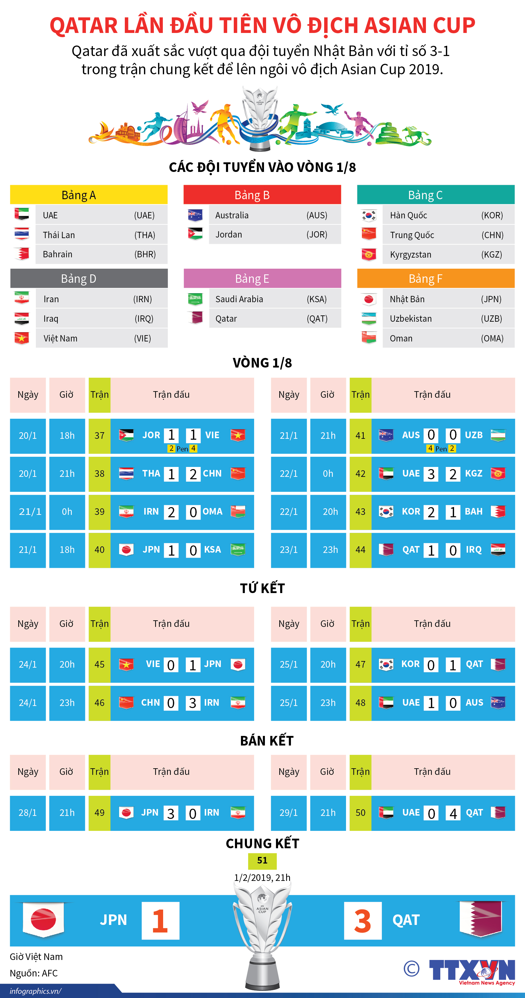 Qatar lần đầu vô địch Asian Cup