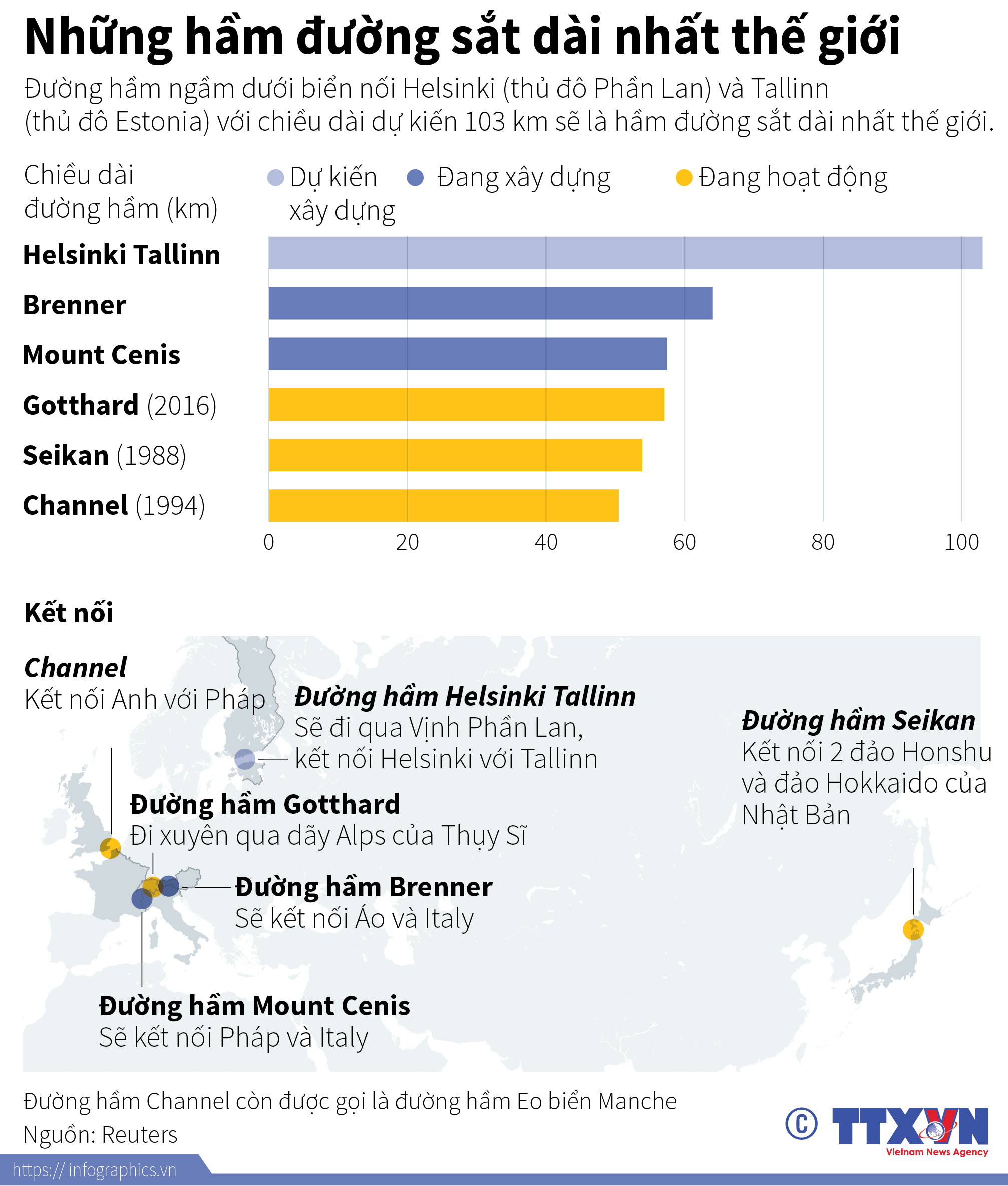 Những hầm đường sắt dài nhất thế giới