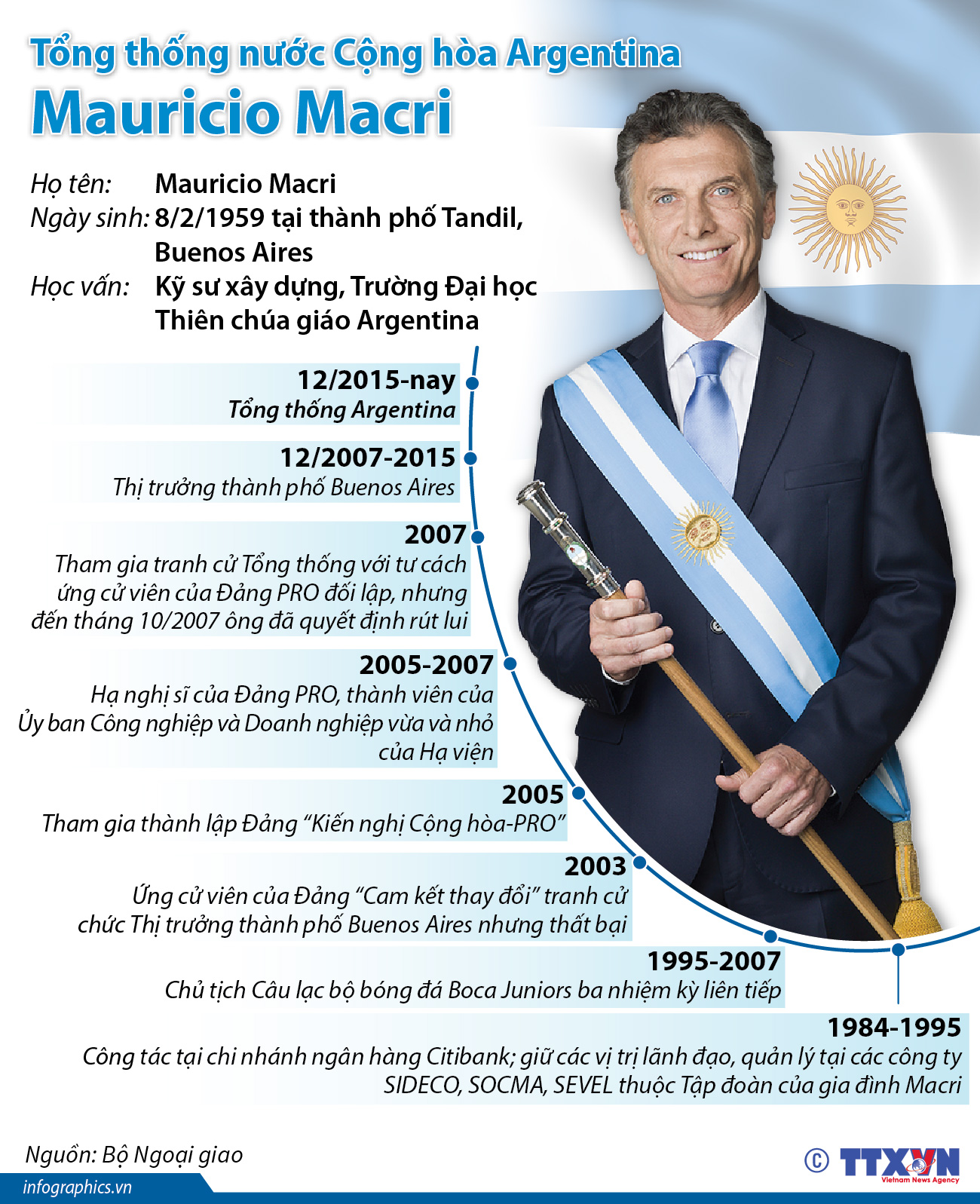 Tổng thống nước Cộng hòa Argentina Mauricio Macri