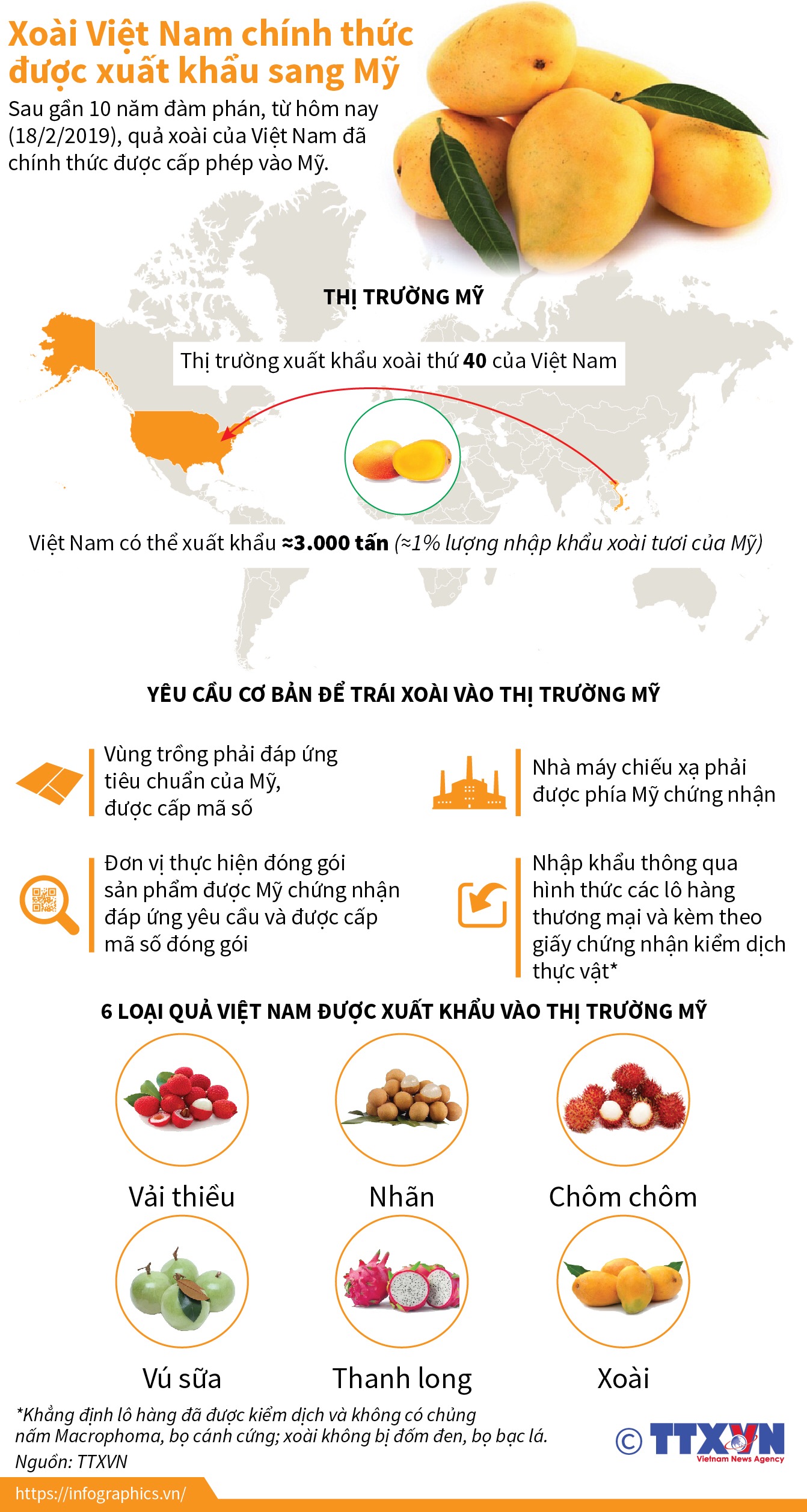 Xoài Việt Nam chính thức được xuất khẩu sang Mỹ