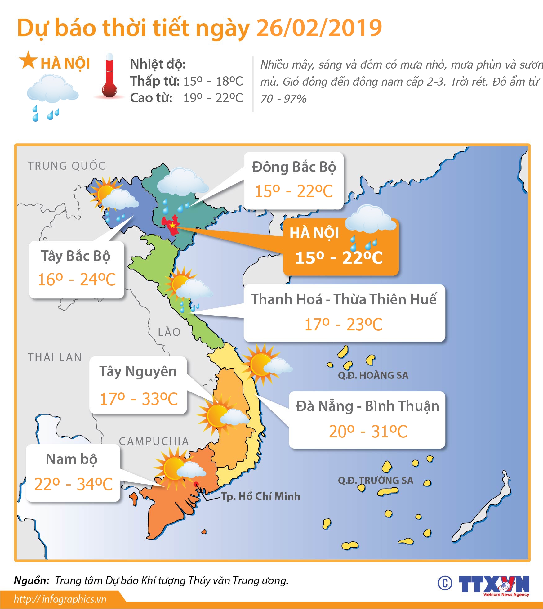 Dự báo thời tiết ngày 26/2/2019: Bắc Bộ và Bắc Trung Bộ có mưa rét