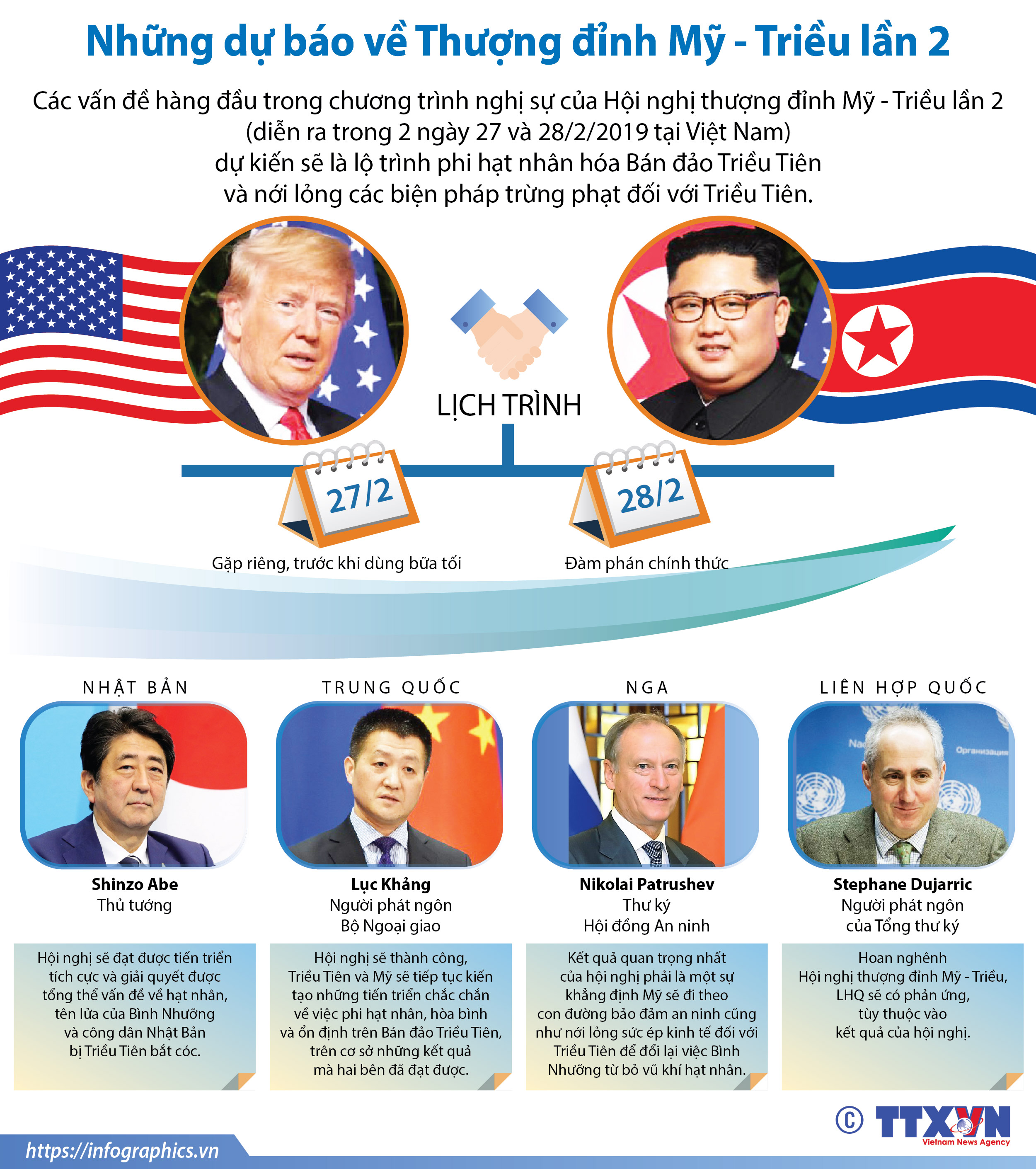 Những dự báo về Thượng đỉnh Mỹ - Triều lần 2
