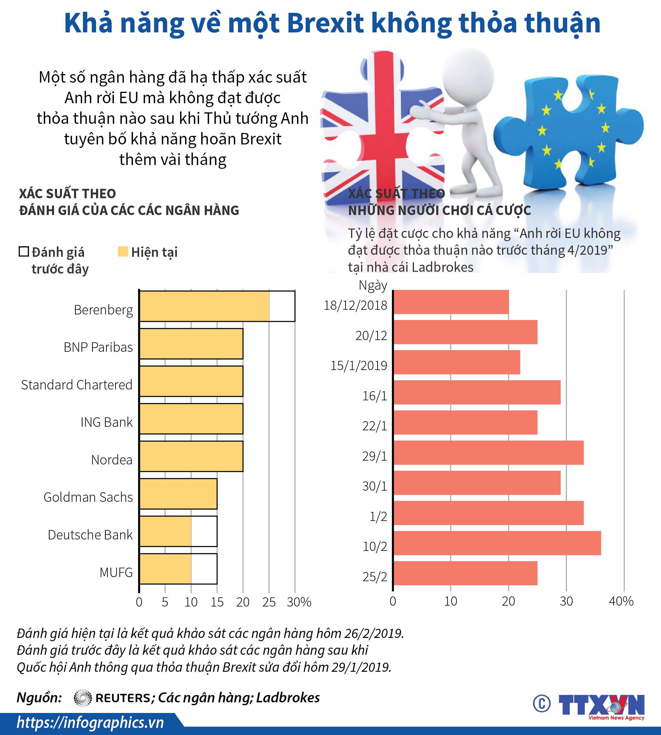 Khả năng về một Brexit không thỏa thuận