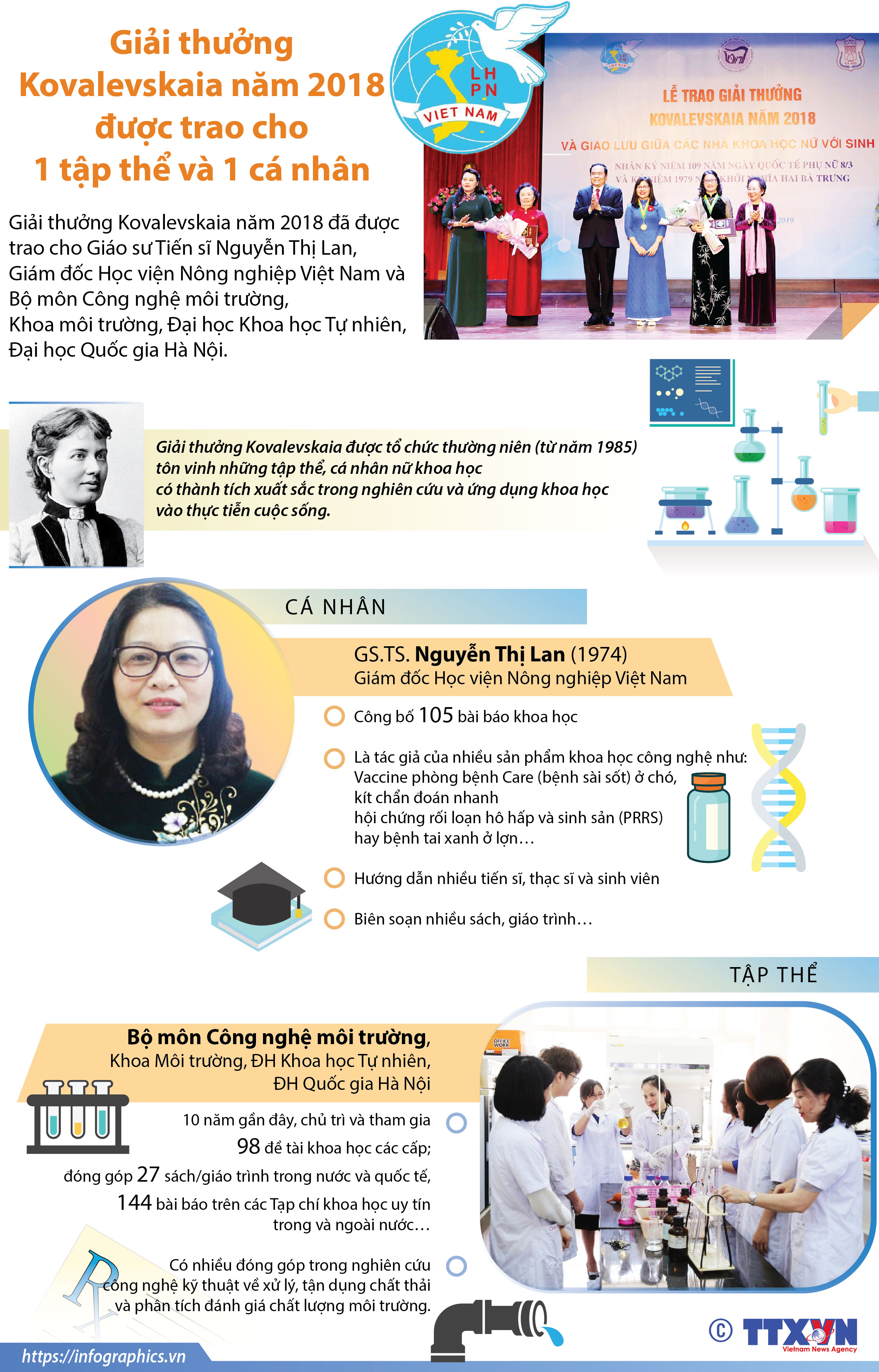 Giải thưởng Kovalevskaia năm 2018 được trao cho 1 tập thể và 1 cá nhân