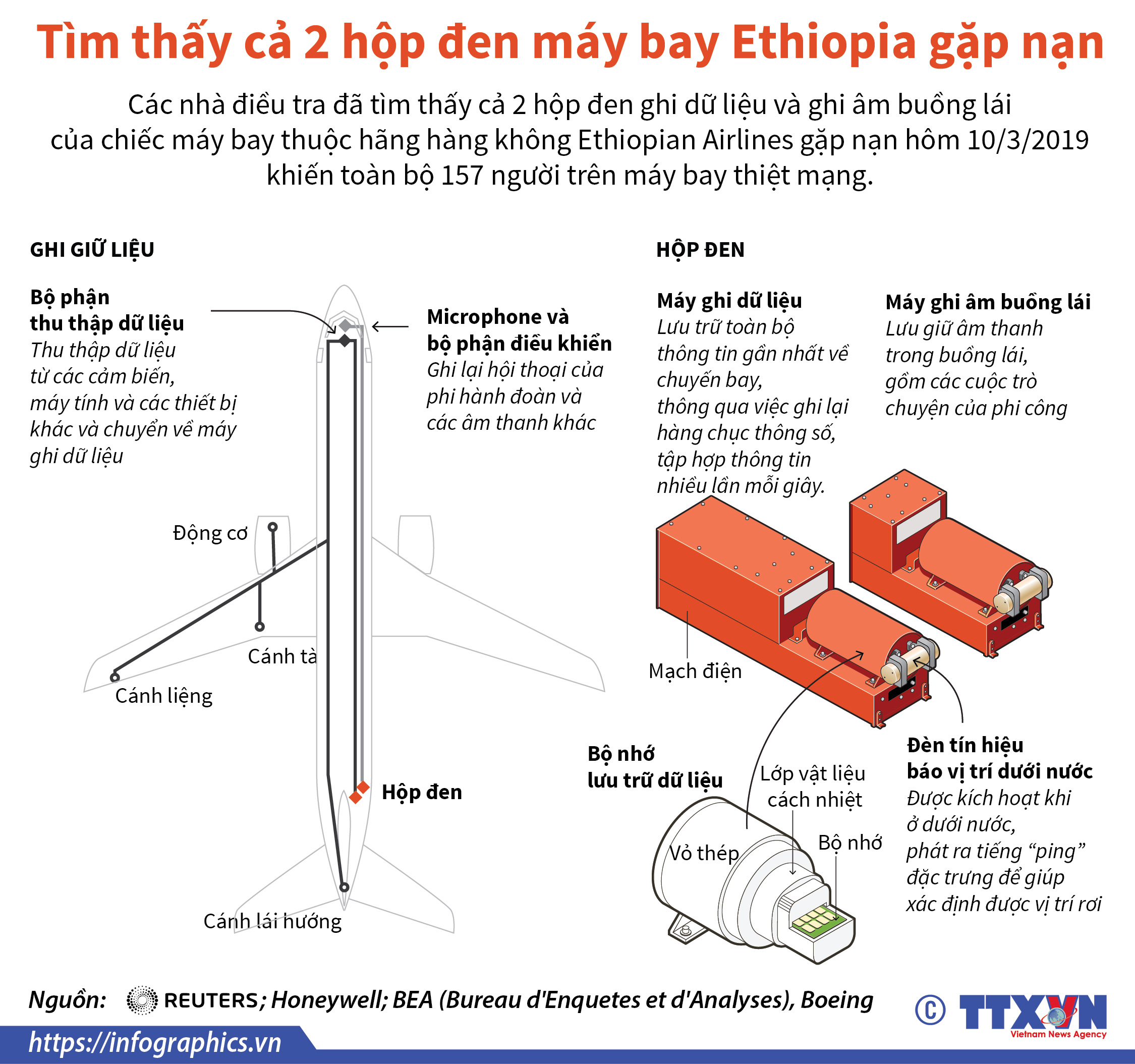 Tìm thấy cả 2 hộp đen máy bay Ethiopia gặp nạn