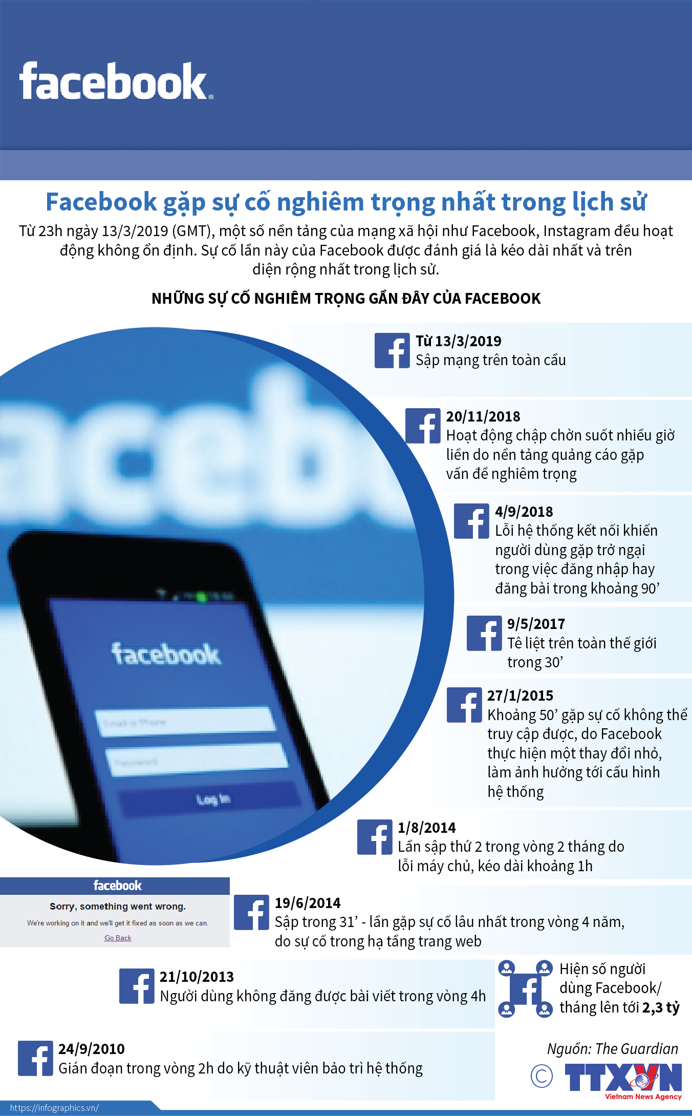 Sự cố Facebook: Dù đã xảy ra sự cố về bảo mật trên Facebook, nhưng chính phủ và người dùng đã nhanh chóng áp dụng các biện pháp nhằm đảm bảo an toàn và bảo mật thông tin người dùng. Người dùng cũng đã cảm thấy yên tâm hơn khi được hưởng các chính sách bảo mật tiên tiến của Facebook. Hiện nay, Facebook vẫn là mạng xã hội được yêu thích và sử dụng rộng rãi tại Việt Nam.