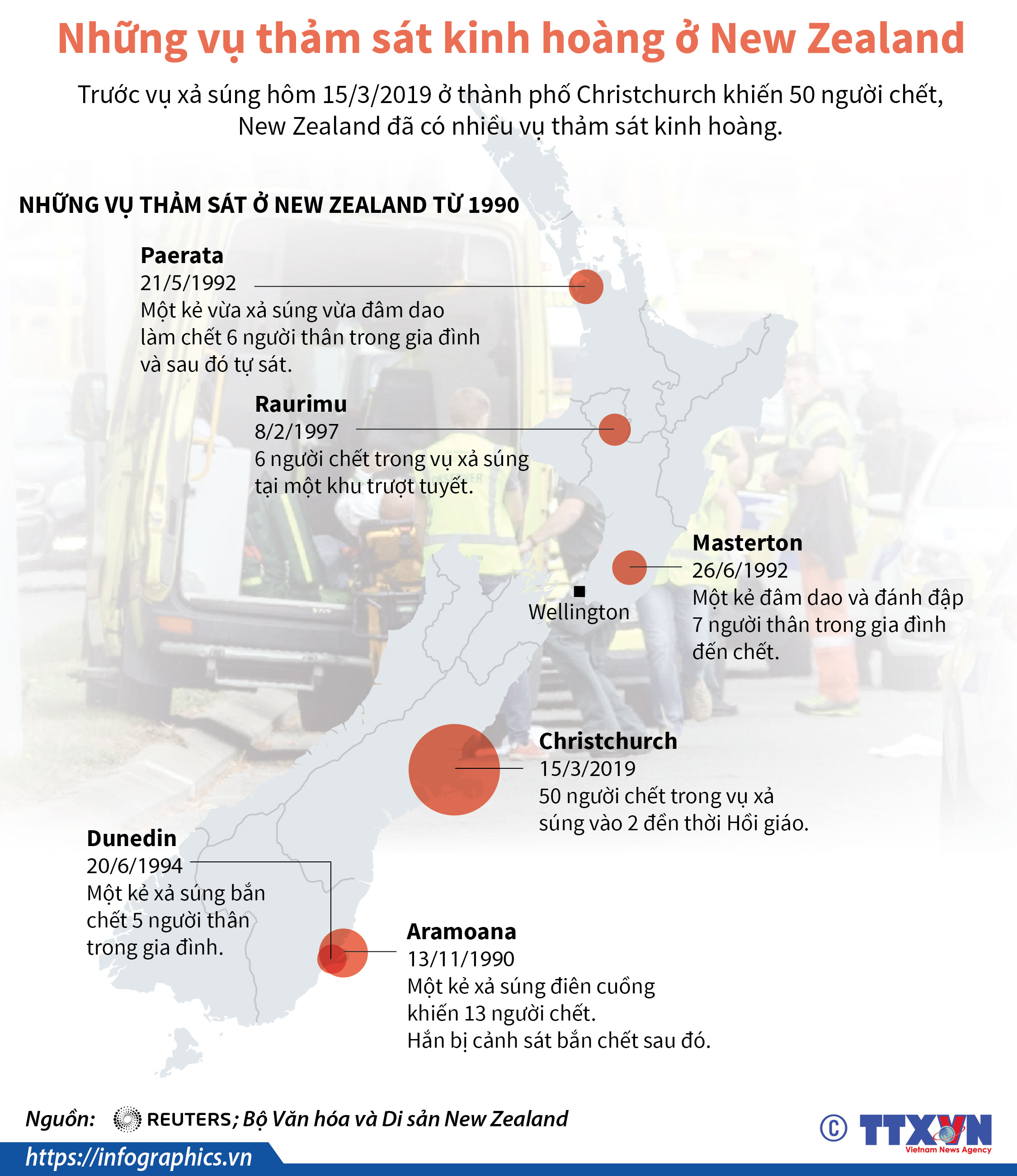 Những vụ thảm sát kinh hoàng ở New Zealand