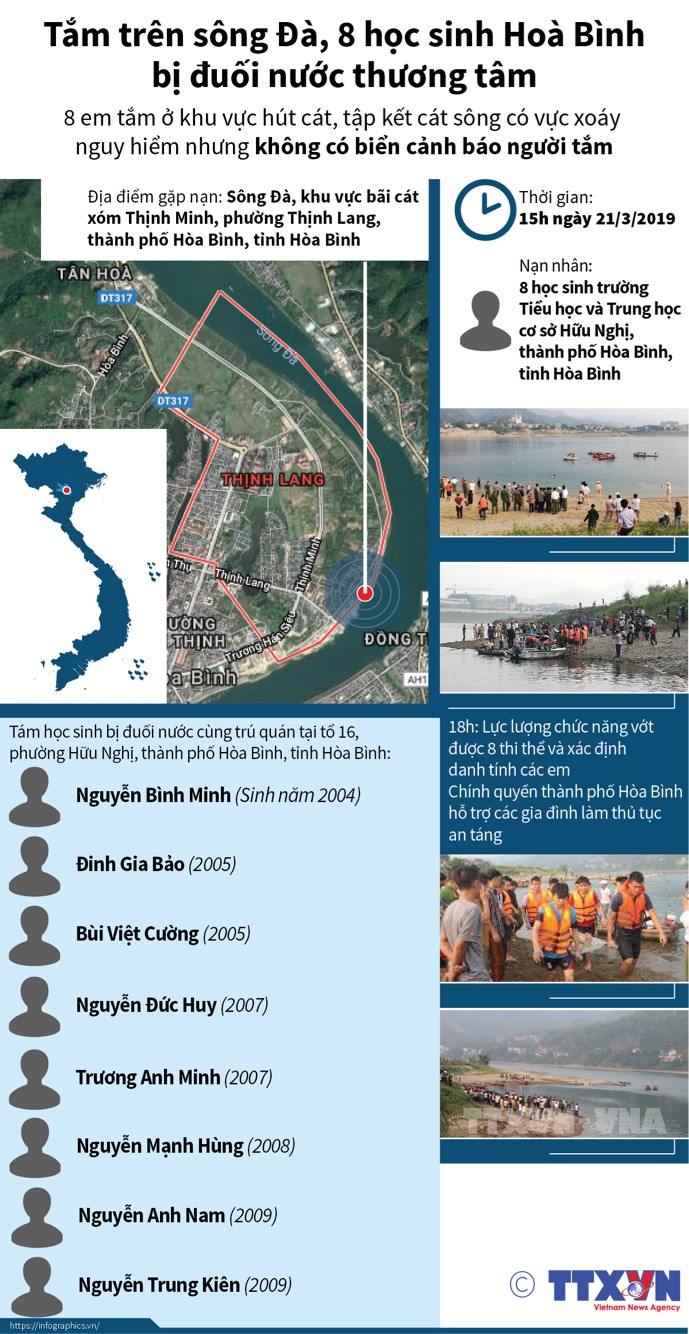 Tắm trên sông Đà, 8 học sinh Hoà Bình bị đuối nước thương tâm