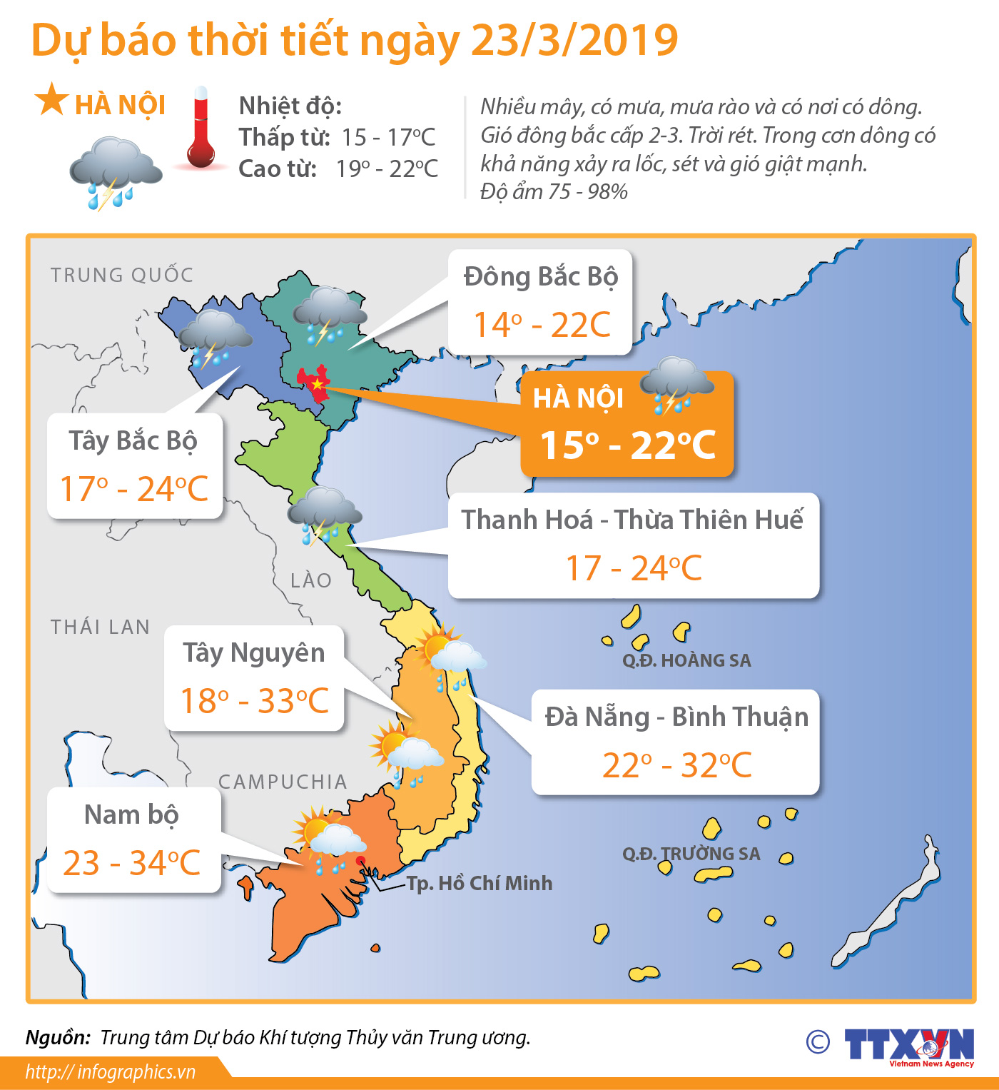 Dự báo thời tiết ngày 23/3/2019: Các khu vực trên cả nước đều có mưa
