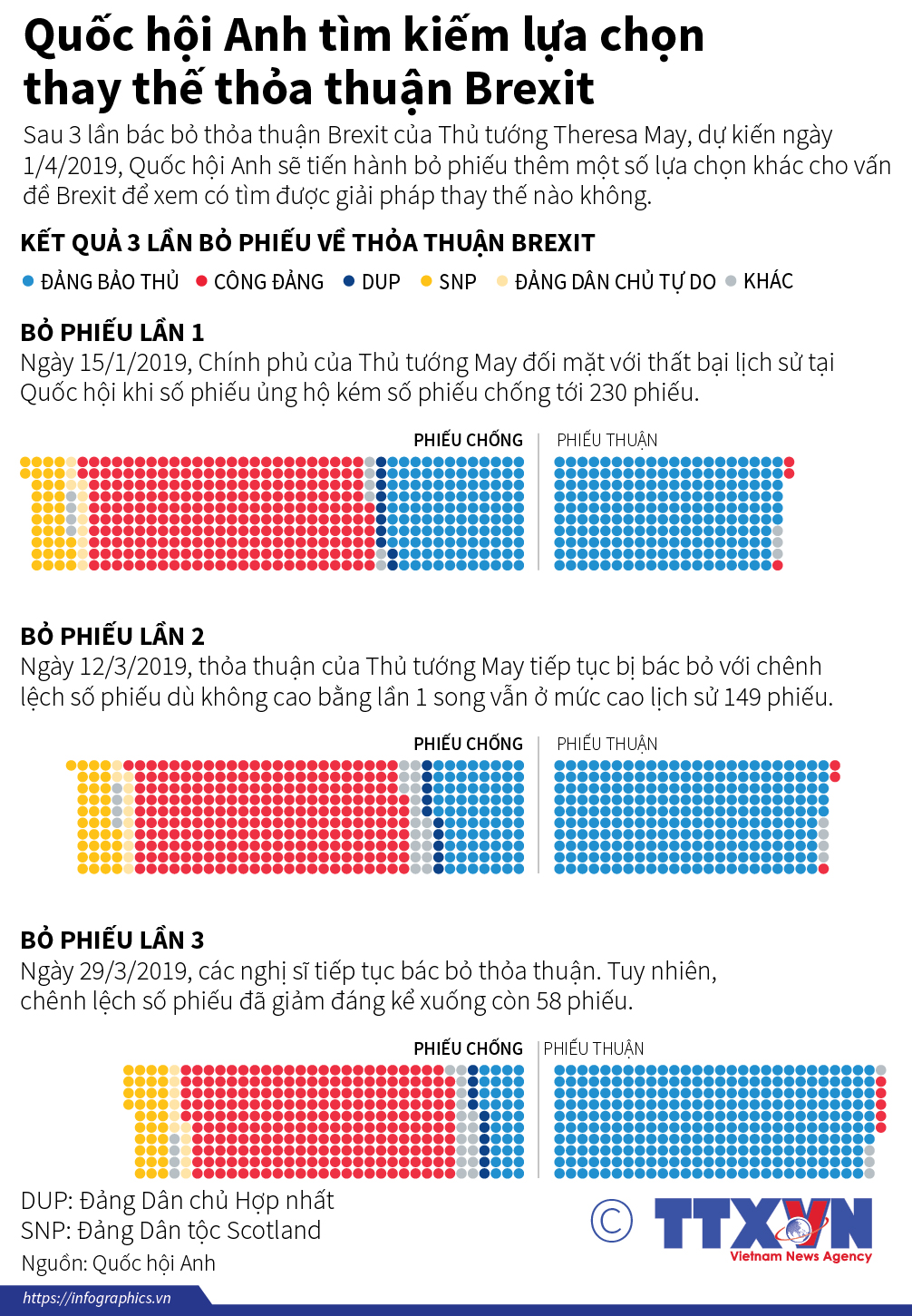 Quốc hội Anh tìm kiếm lựa chọn thay thế thỏa thuận Brexit