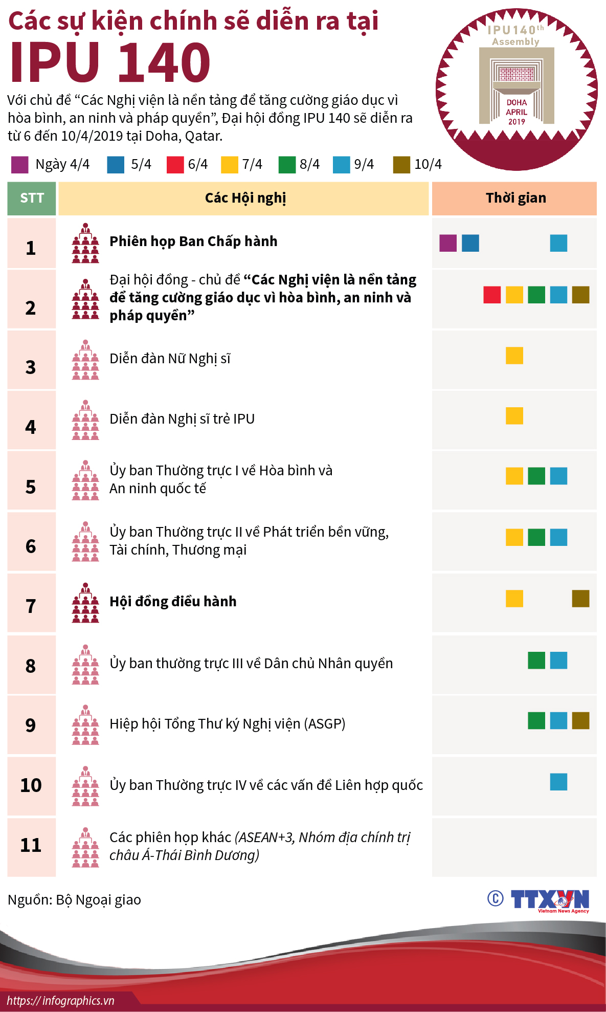 Các sự kiện chính sẽ diễn ra tại IPU 140