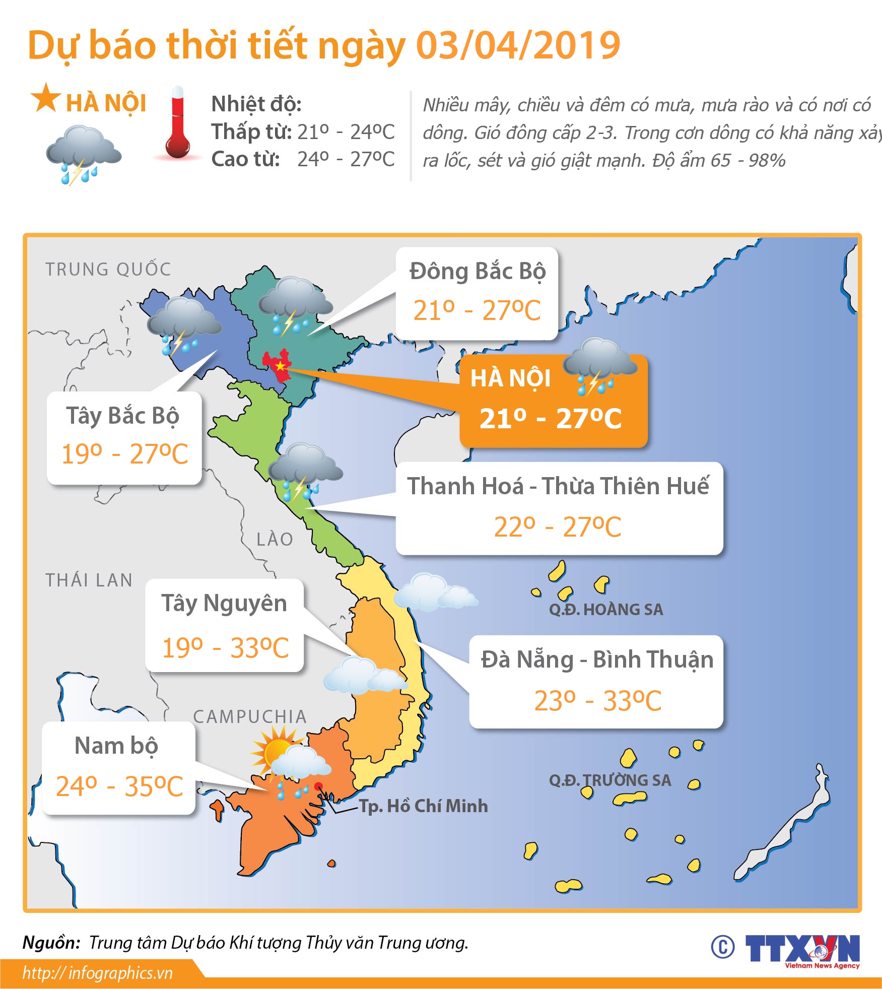 Dự báo thời tiết ngày 3/4/2019: Nhiều khu vực trong cả nước khả năng xảy ra lốc, sét, mưa đá và gió giật mạnh