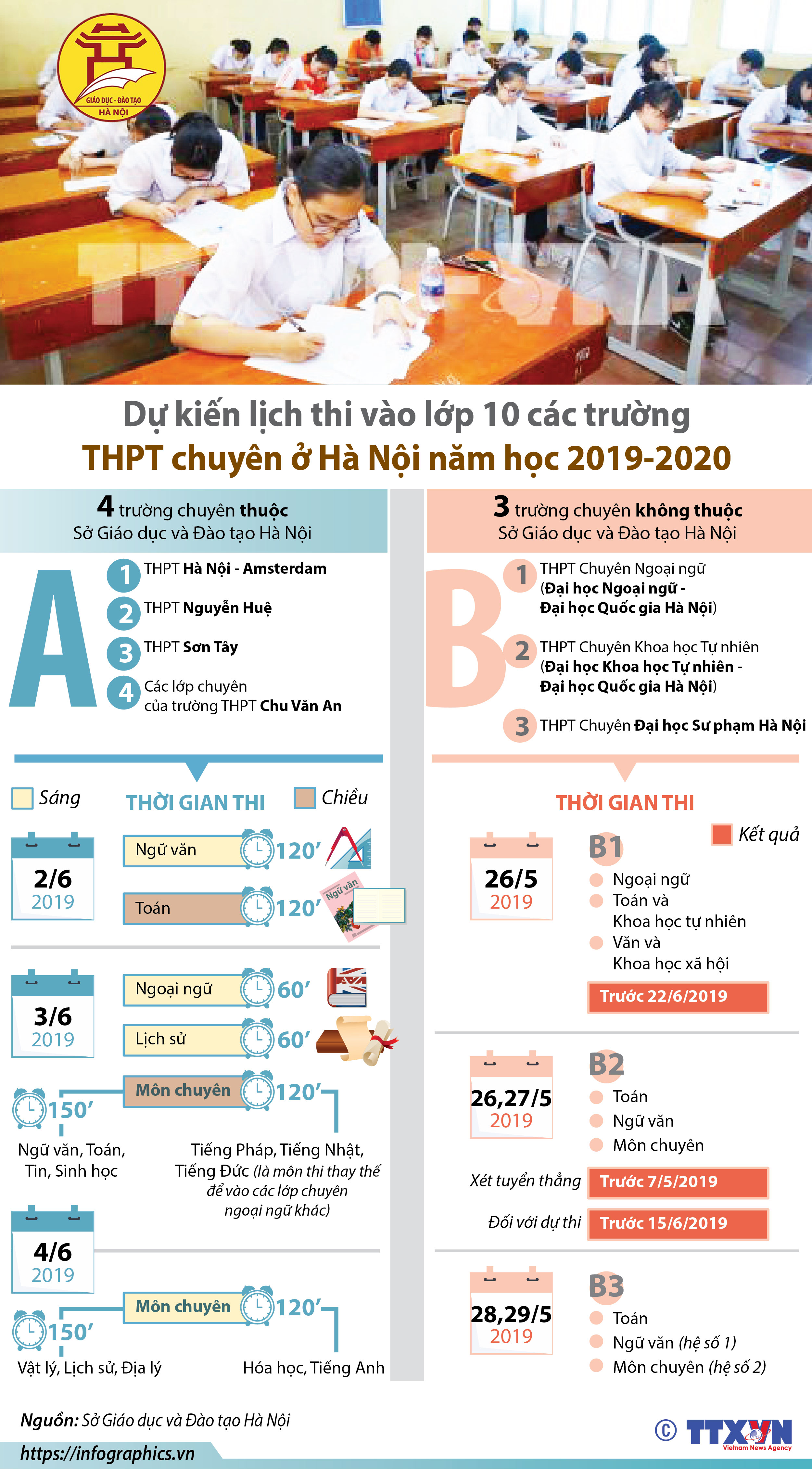 Dự kiến lịch thi vào lớp 10 các trường THPT chuyên Hà Nội năm học 2019-2020