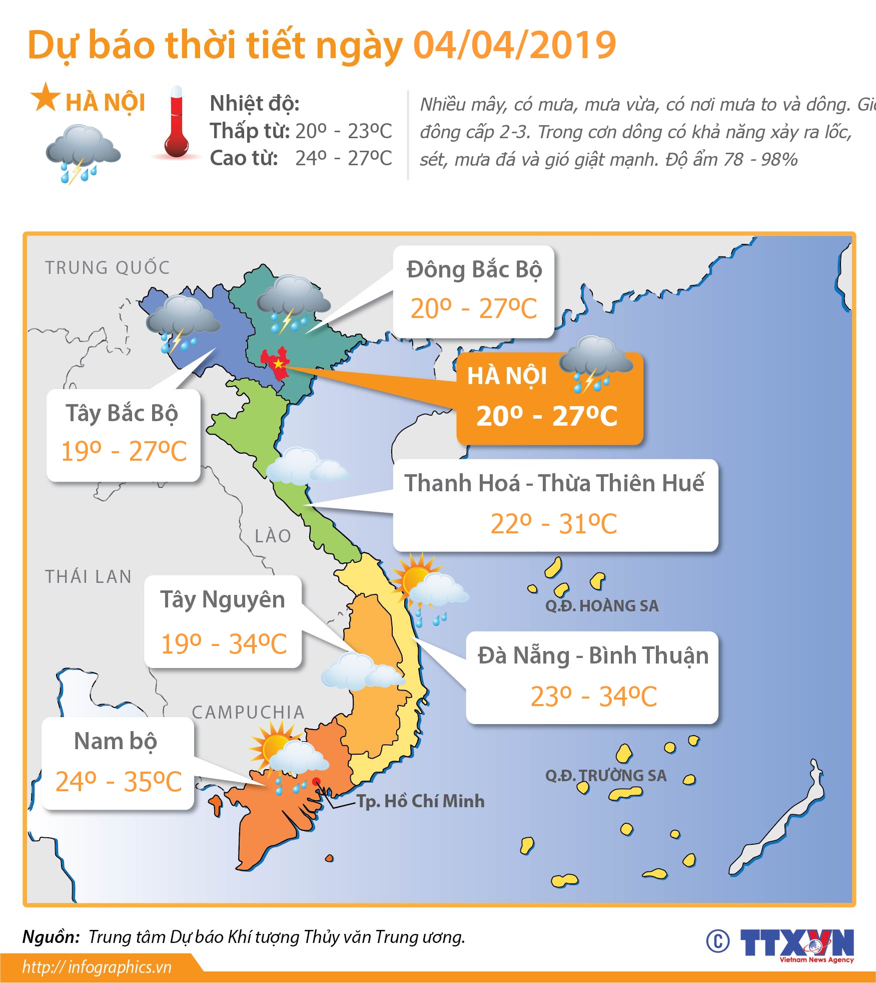 Dự báo thời tiết ngày 4/4/2019: Bắc Bộ mưa dông