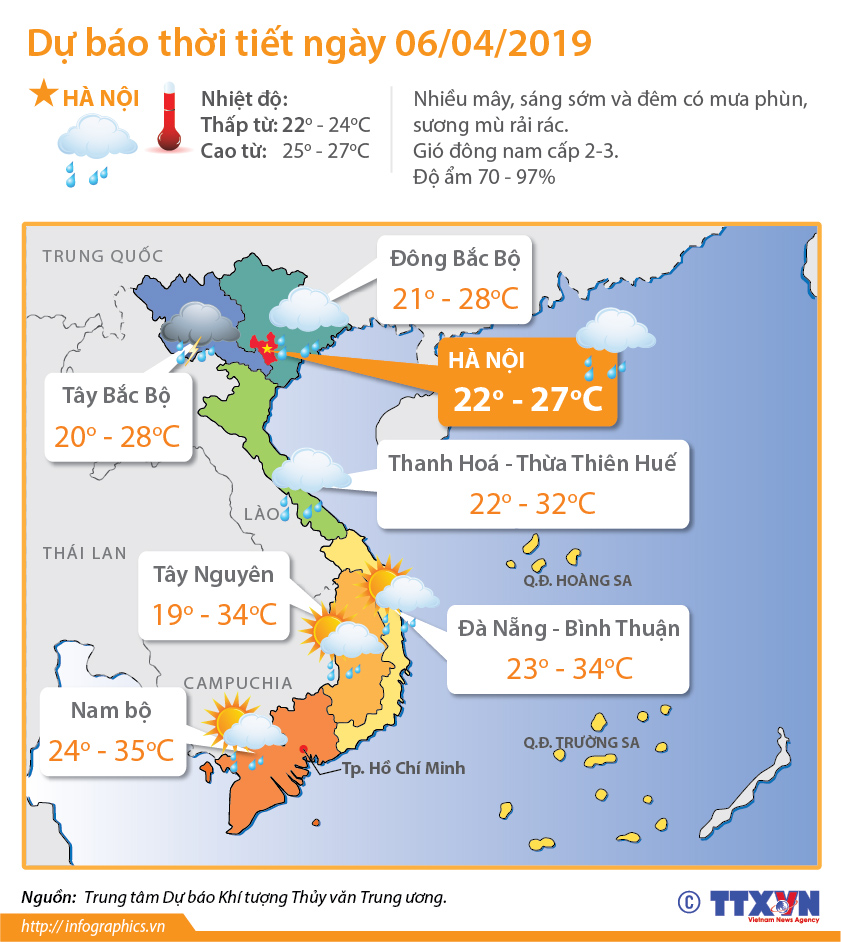 Dự báo thời tiết ngày 6/4/2019: Hầu hết các vùng trên cả nước có mưa