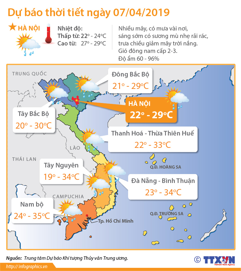Dự báo thời tiết ngày 7/4/2019: Hầu hết các khu vực trên cả nước ngày nắng, chiều tối và đêm có mưa dông vài nơi