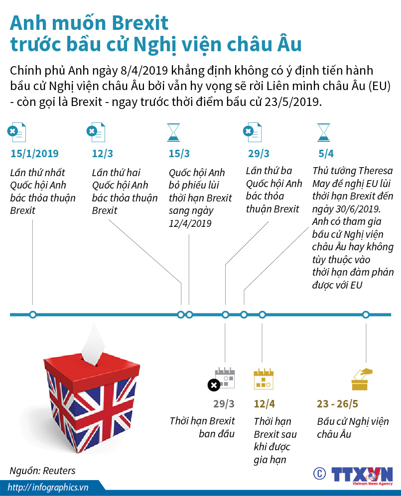 Anh muốn Brexit trước bầu cử Nghị viện châu Âu