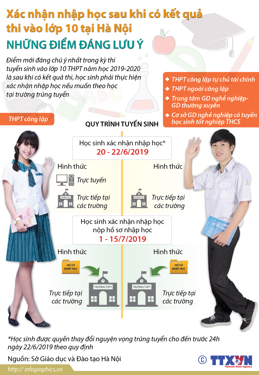 Xác nhận nhập học sau khi có kết quả thi vào lớp 10 tại Hà Nội