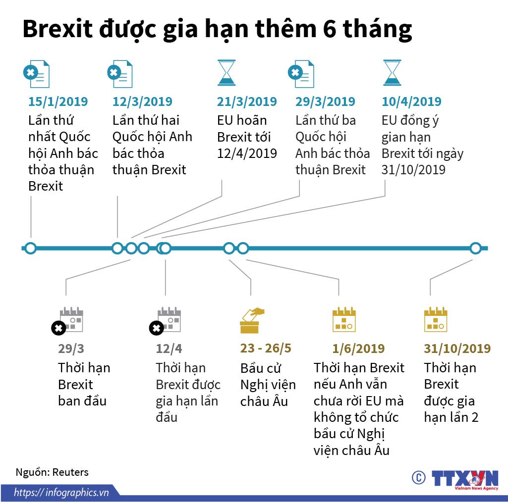 Brexit được gia hạn thêm 6 tháng