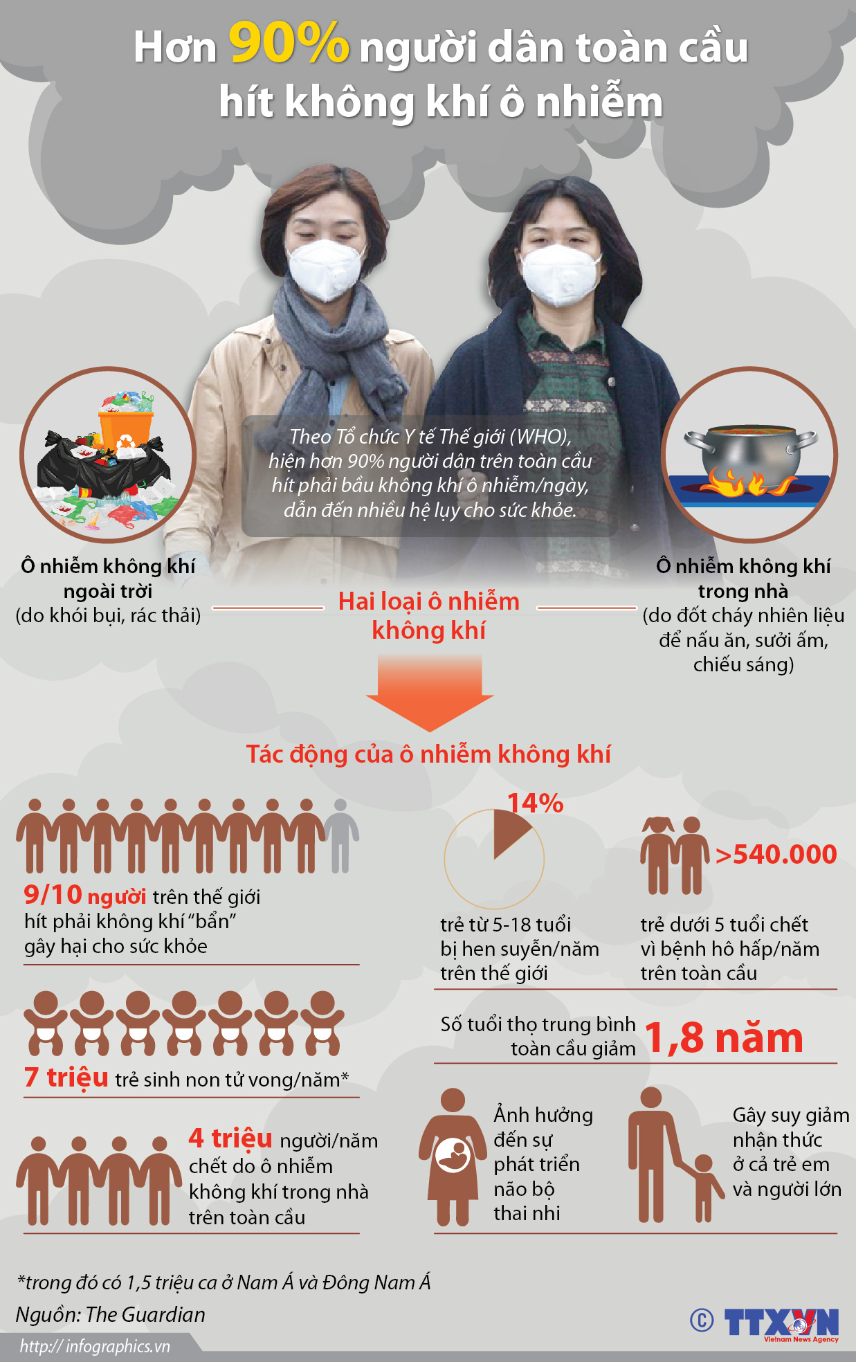 Người bệnh hô hấp nên kiểm soát chất lượng không khí thế nào? Hơn 90% người dân toàn cầu hít không khí ô nhiễm