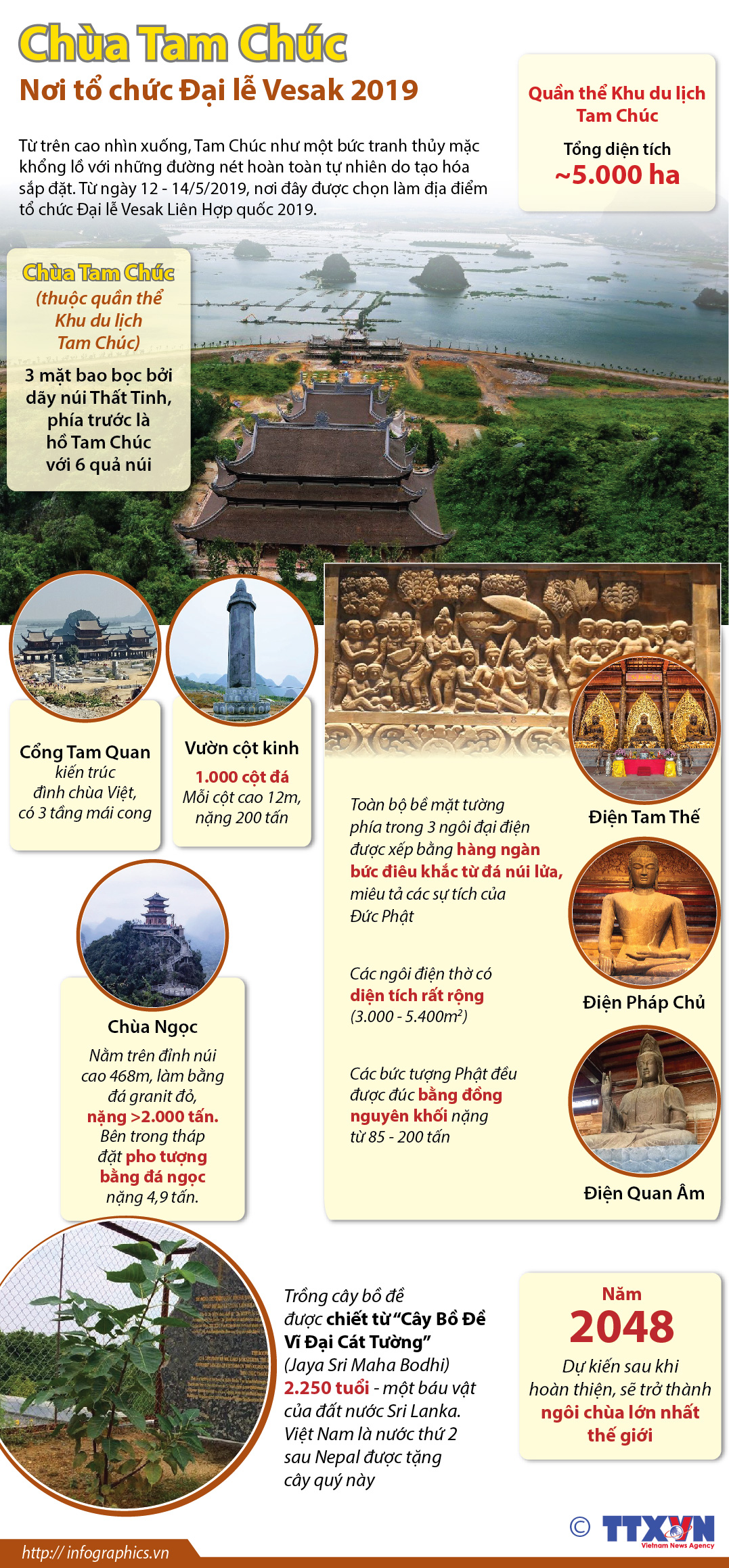 Chùa Tam Chúc - Nơi tổ chức Đại lễ Vesak 2019