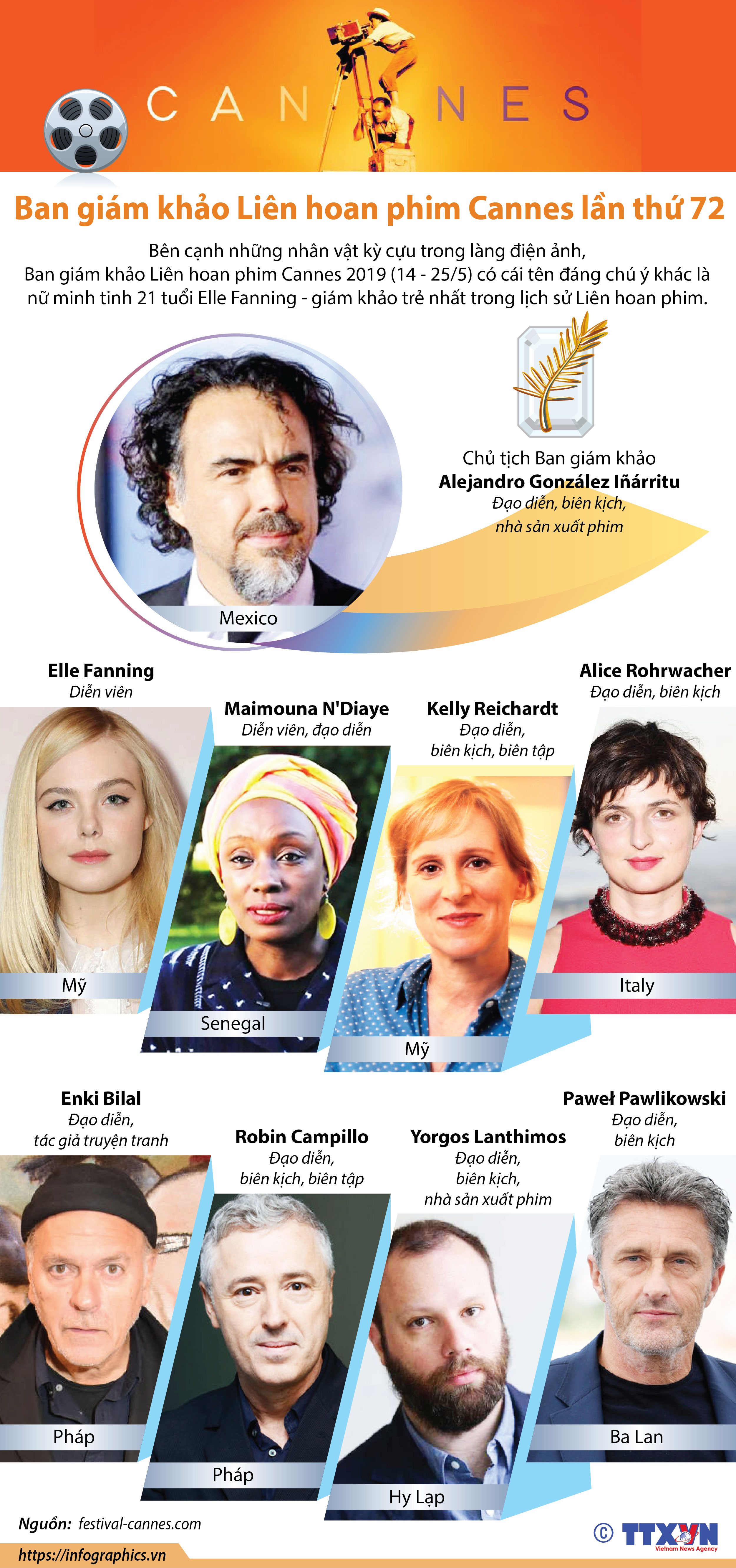 Ban giám khảo Liên hoan phim Cannes lần thứ 72