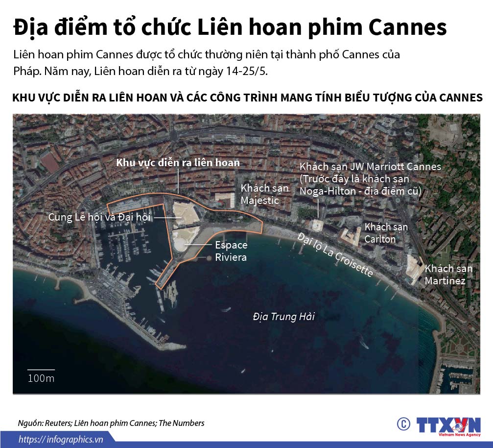 Địa điểm tổ chức Liên hoan phim Cannes