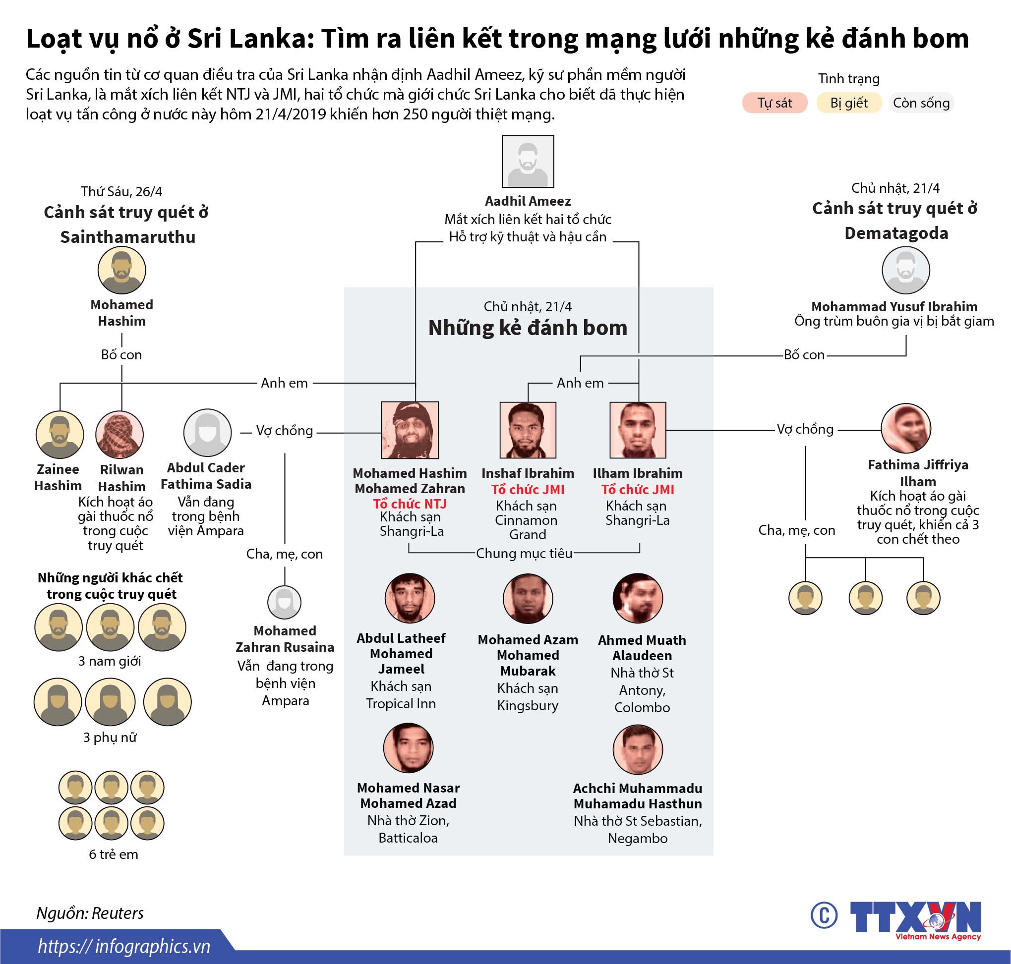 Loạt vụ nổ ở Sri Lanka: Tìm ra liên kết trong mạng lưới những kẻ đánh bom
