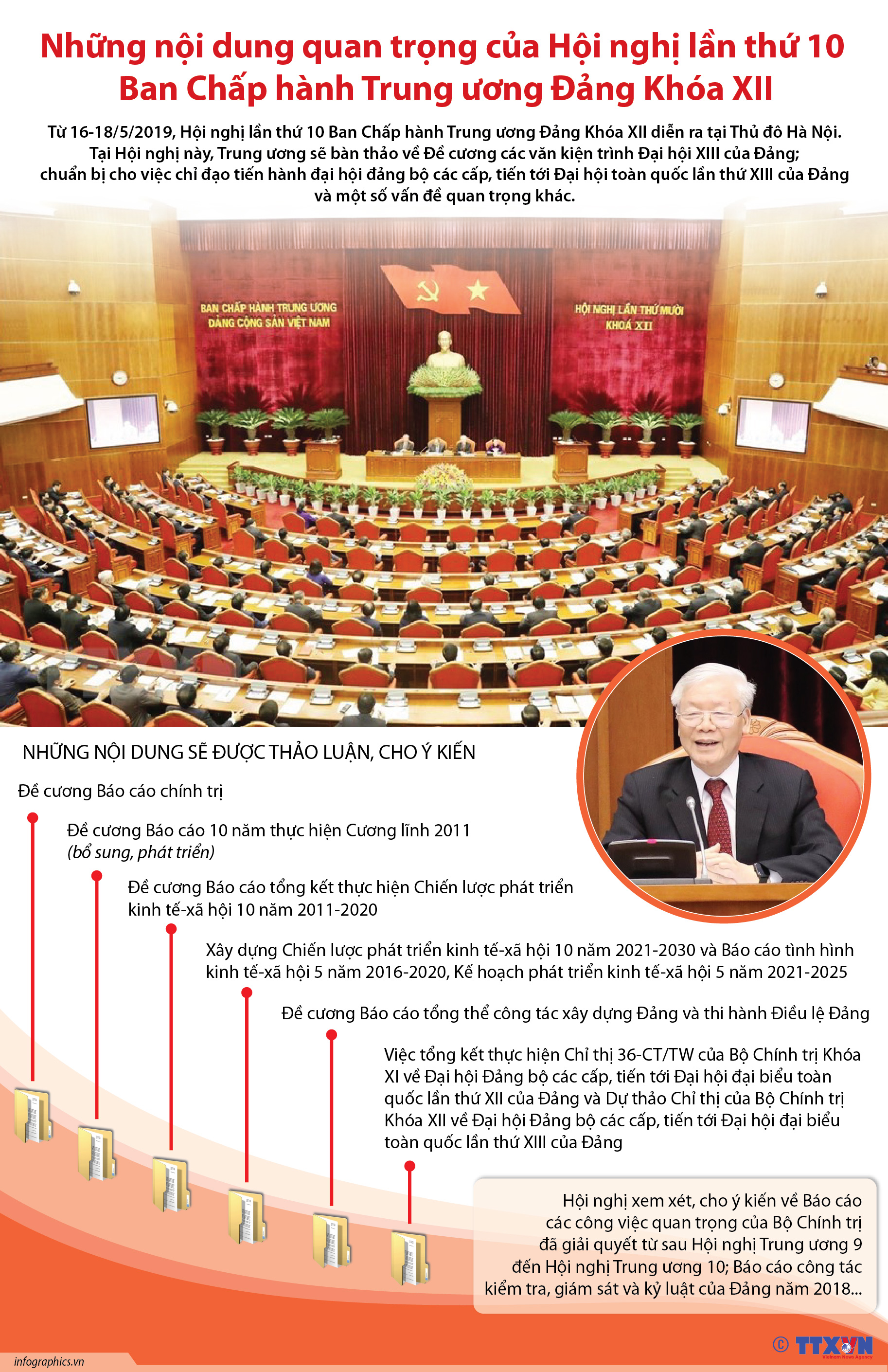 Những nội dung quan trọng của Hội nghị lần thứ 10 Ban Chấp hành Trung ương Đảng Khóa XII