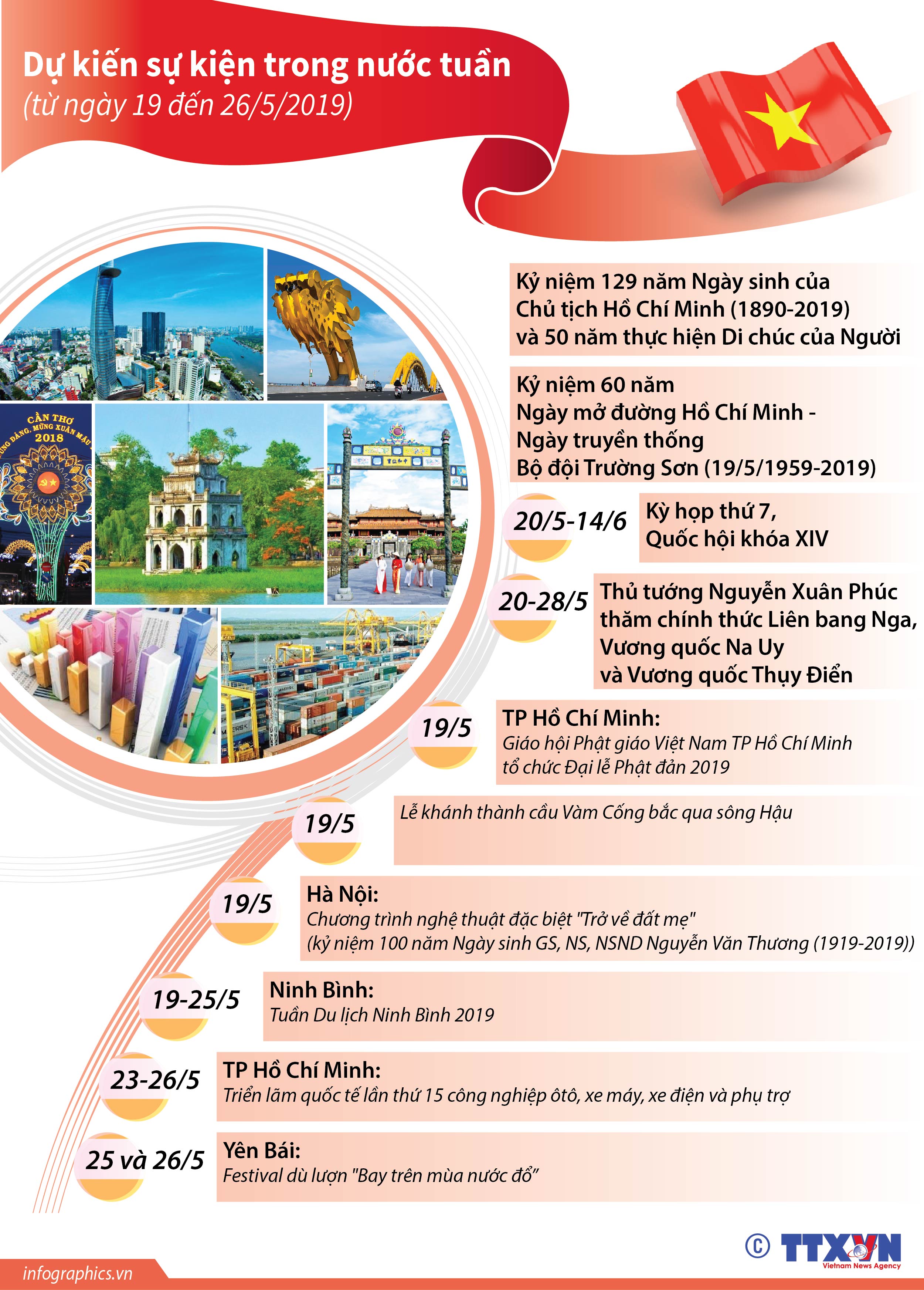 Dự kiến sự kiện trong nước tuần tới (từ ngày 19 đến 26/5/2019)