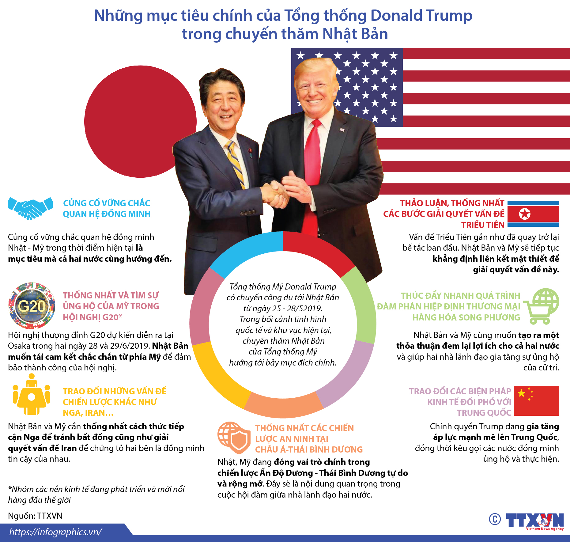 Những mục tiêu chính của Tổng thống Donald Trump trong chuyến thăm Nhật Bản