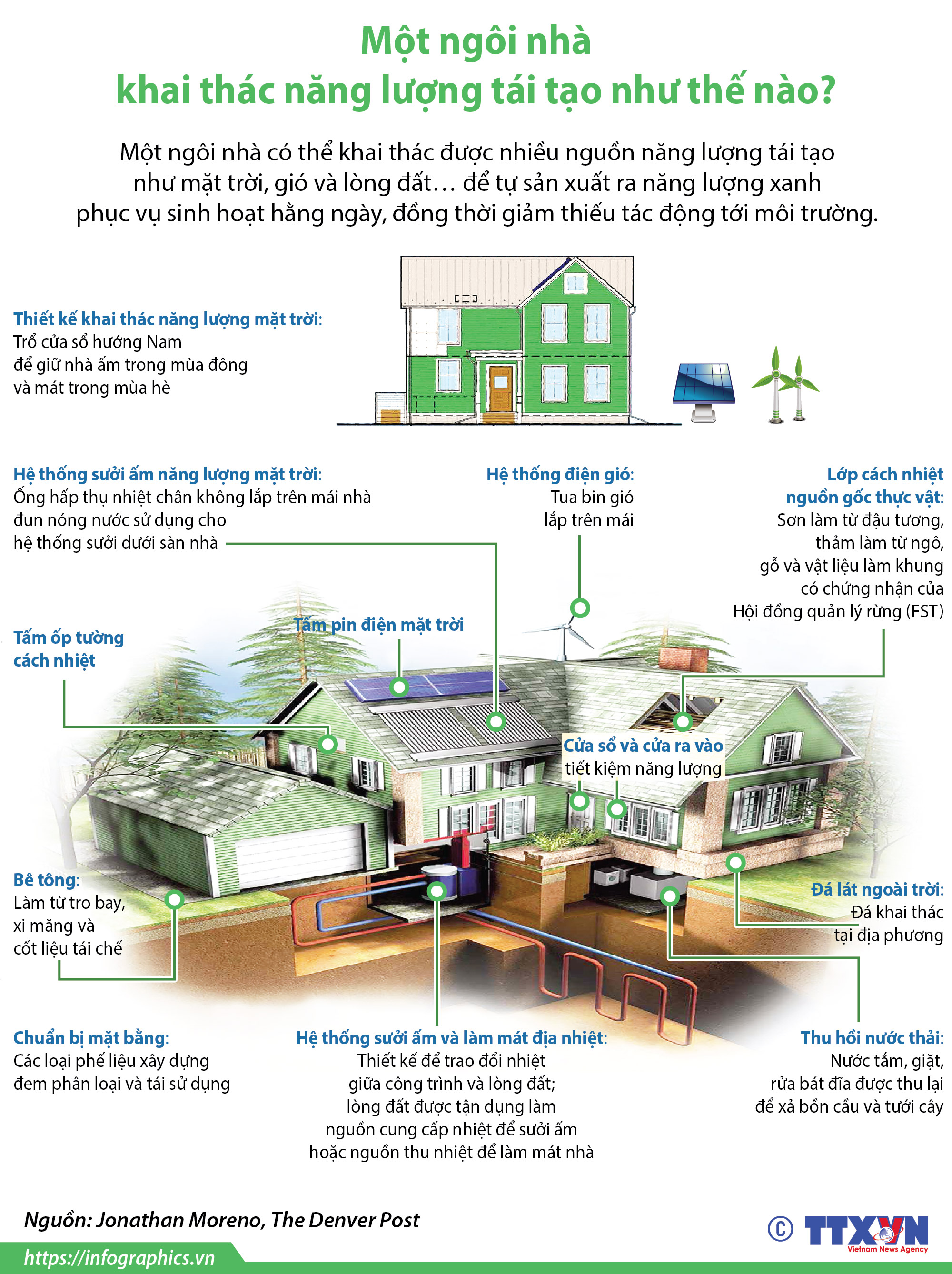 Một ngôi nhà khai thác năng lượng tái tạo như thế nào?