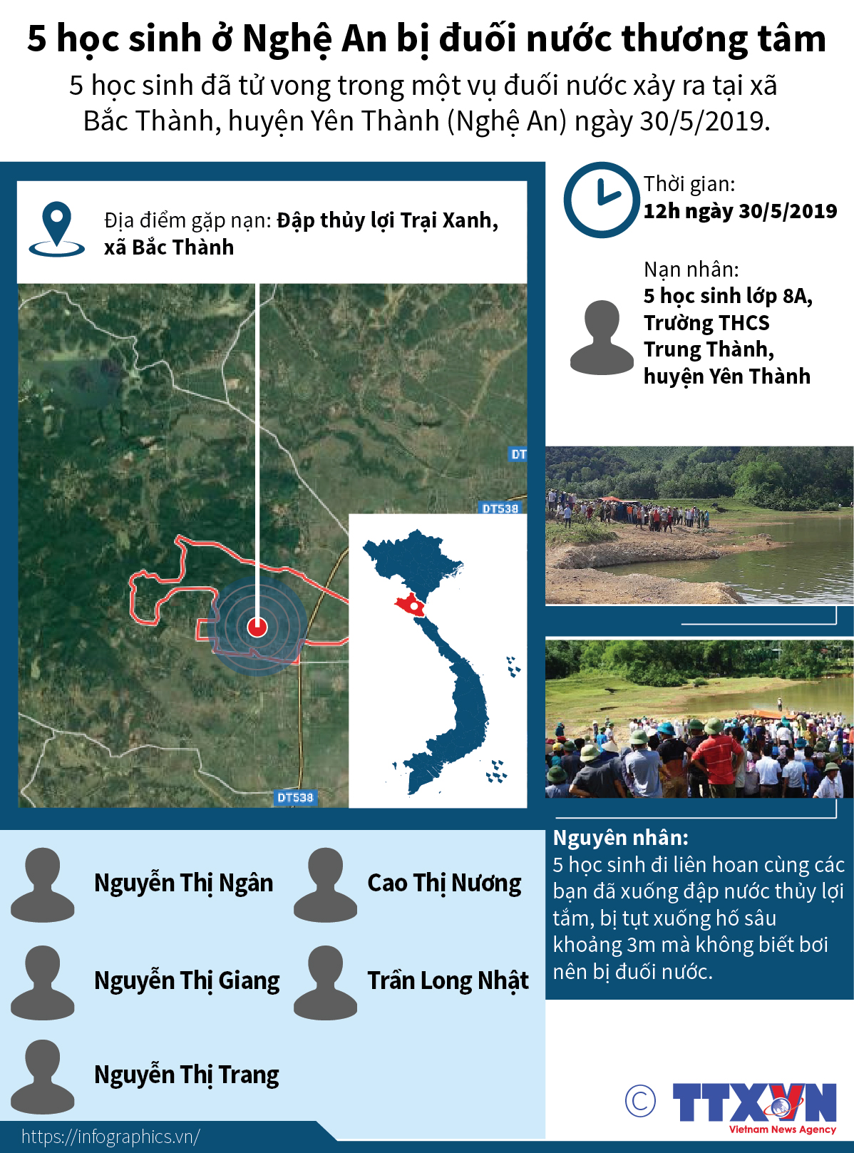 5 học sinh ở Nghệ An bị đuối nước thương tâm
