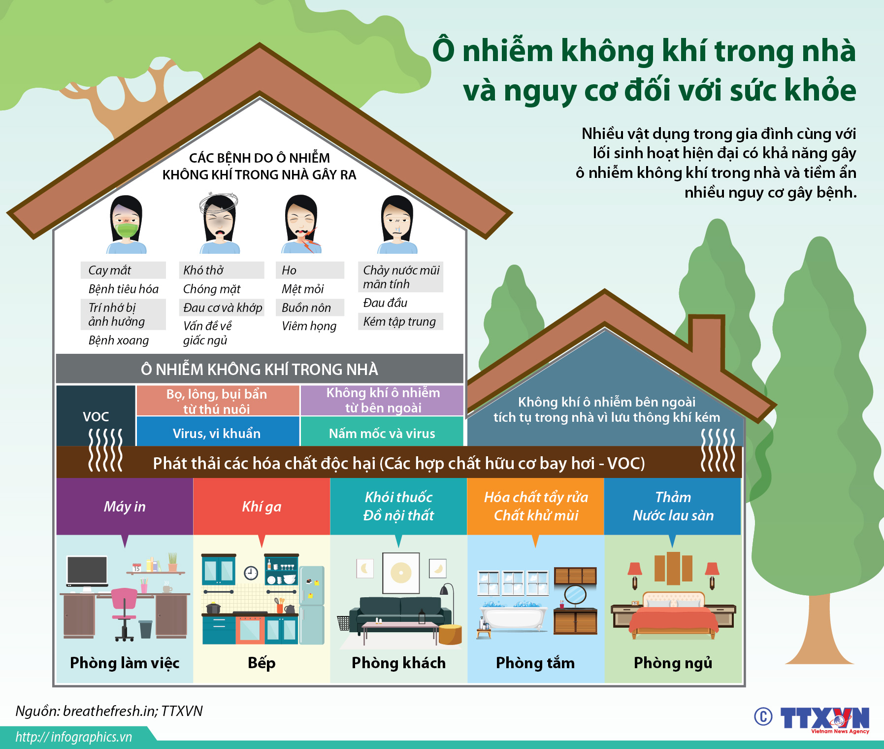 Ô nhiễm không khí trong nhà và nguy cơ đối với sức khỏe