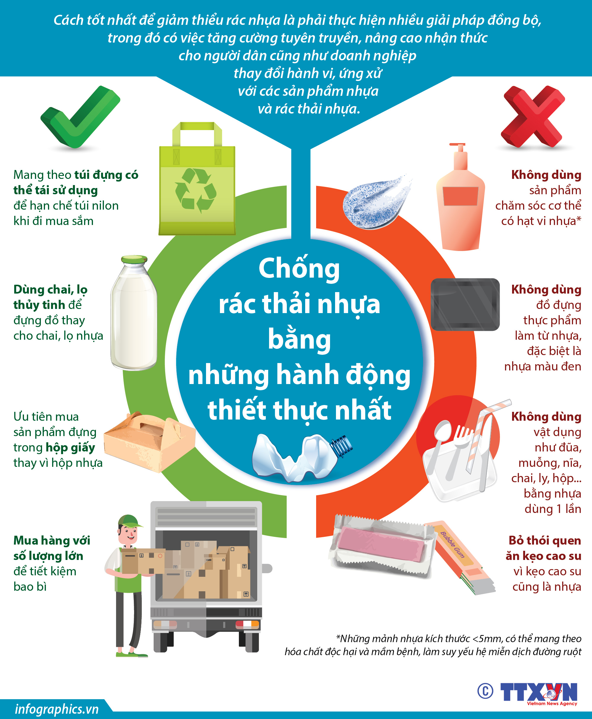 Chống rác thải nhựa bằng những hành động thiết thực nhất