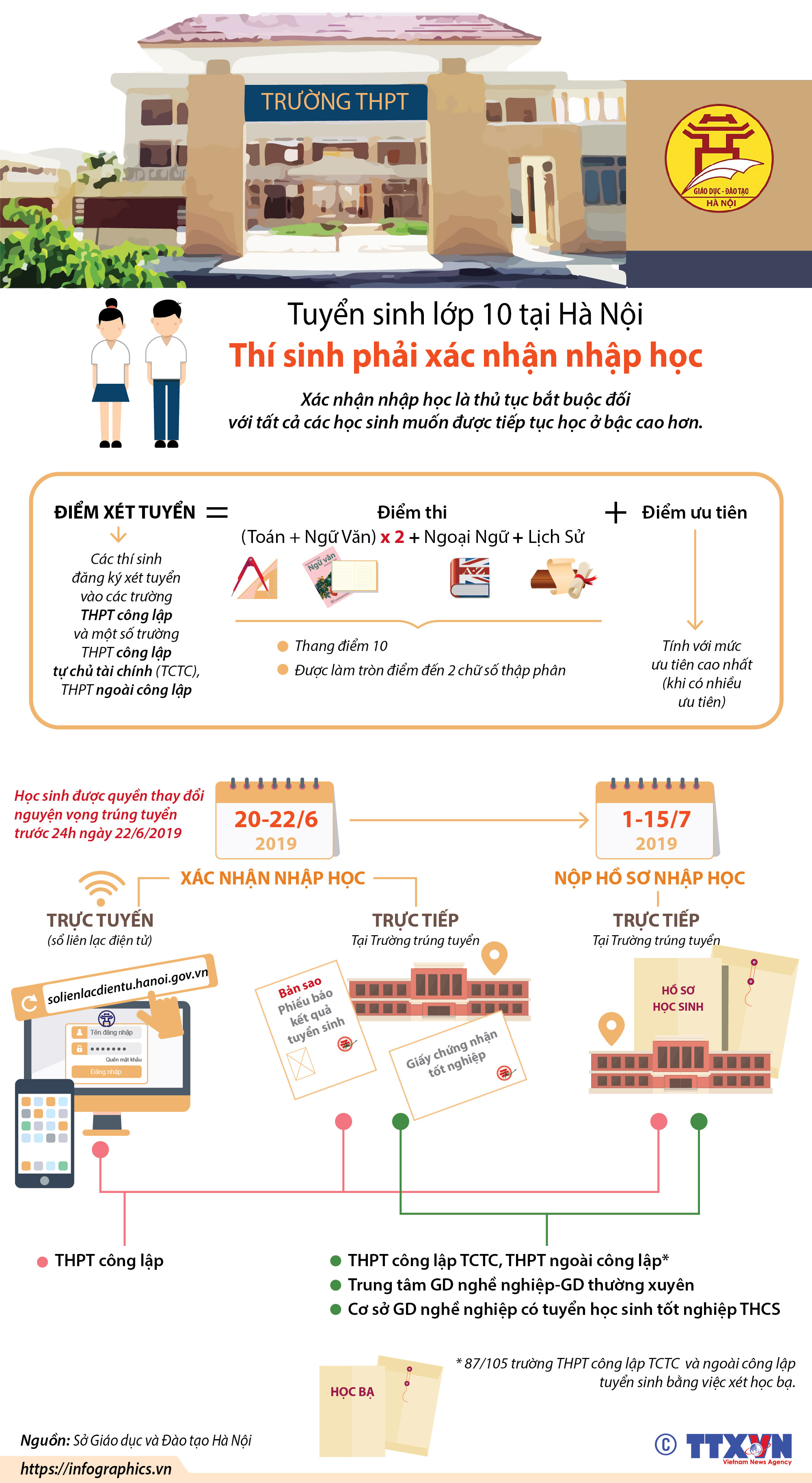 Tuyển sinh lớp 10 tại Hà Nội: Thí sinh phải xác nhận nhập học