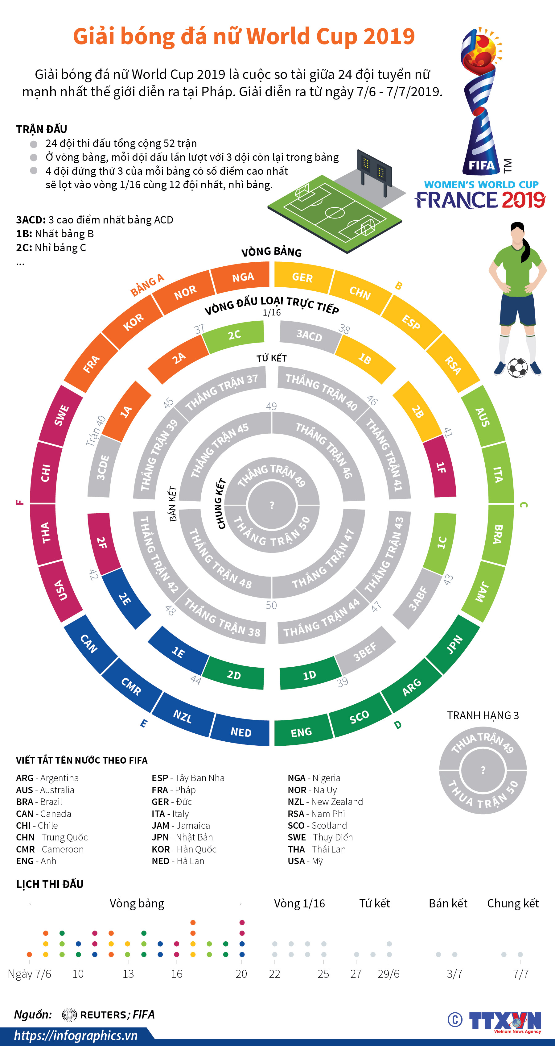 Giải bóng đá nữ World Cup 2019