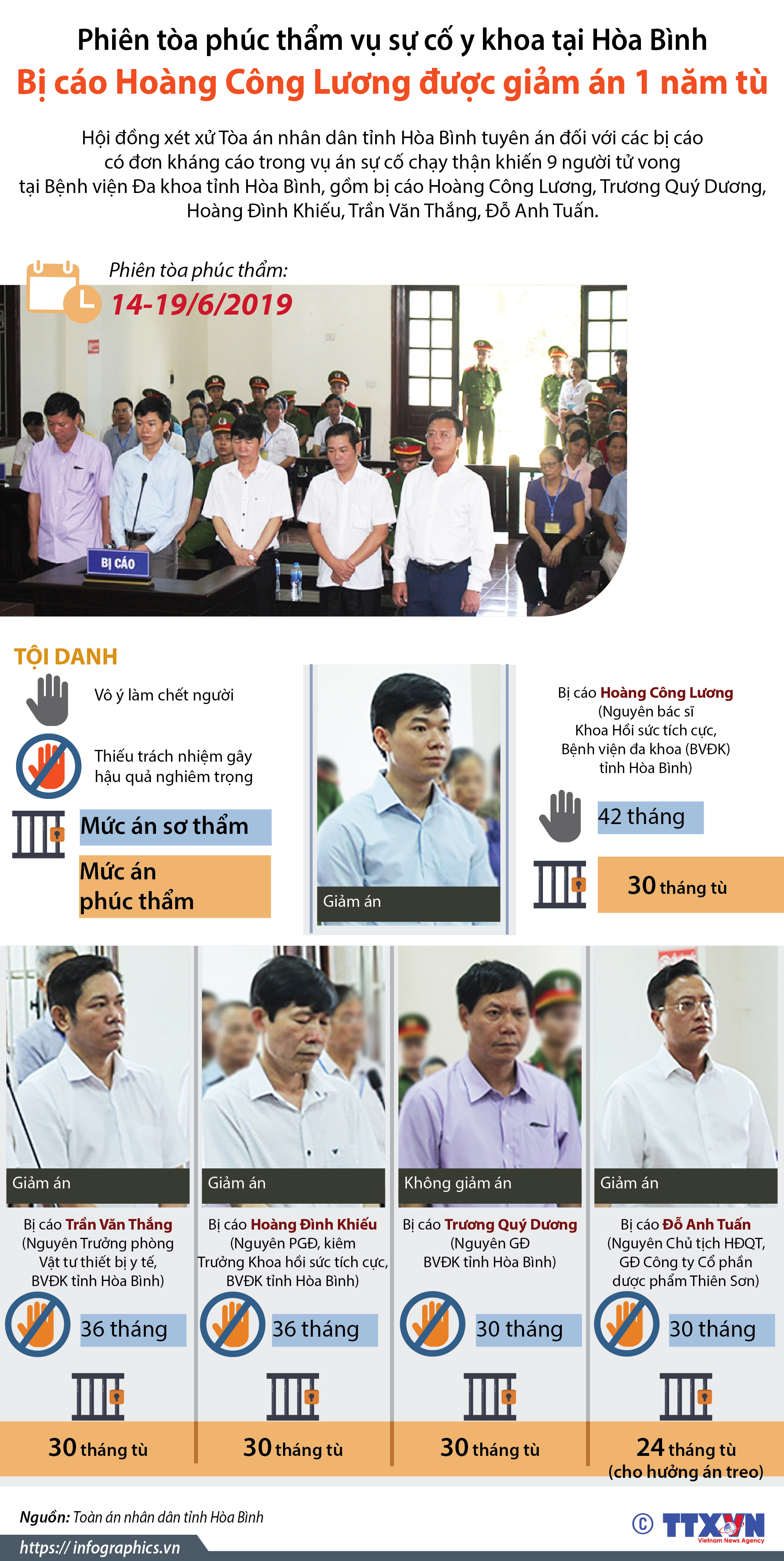 Phiên tòa phúc thẩm vụ sự cố y khoa tại Hòa Bình: Bị cáo Hoàng...