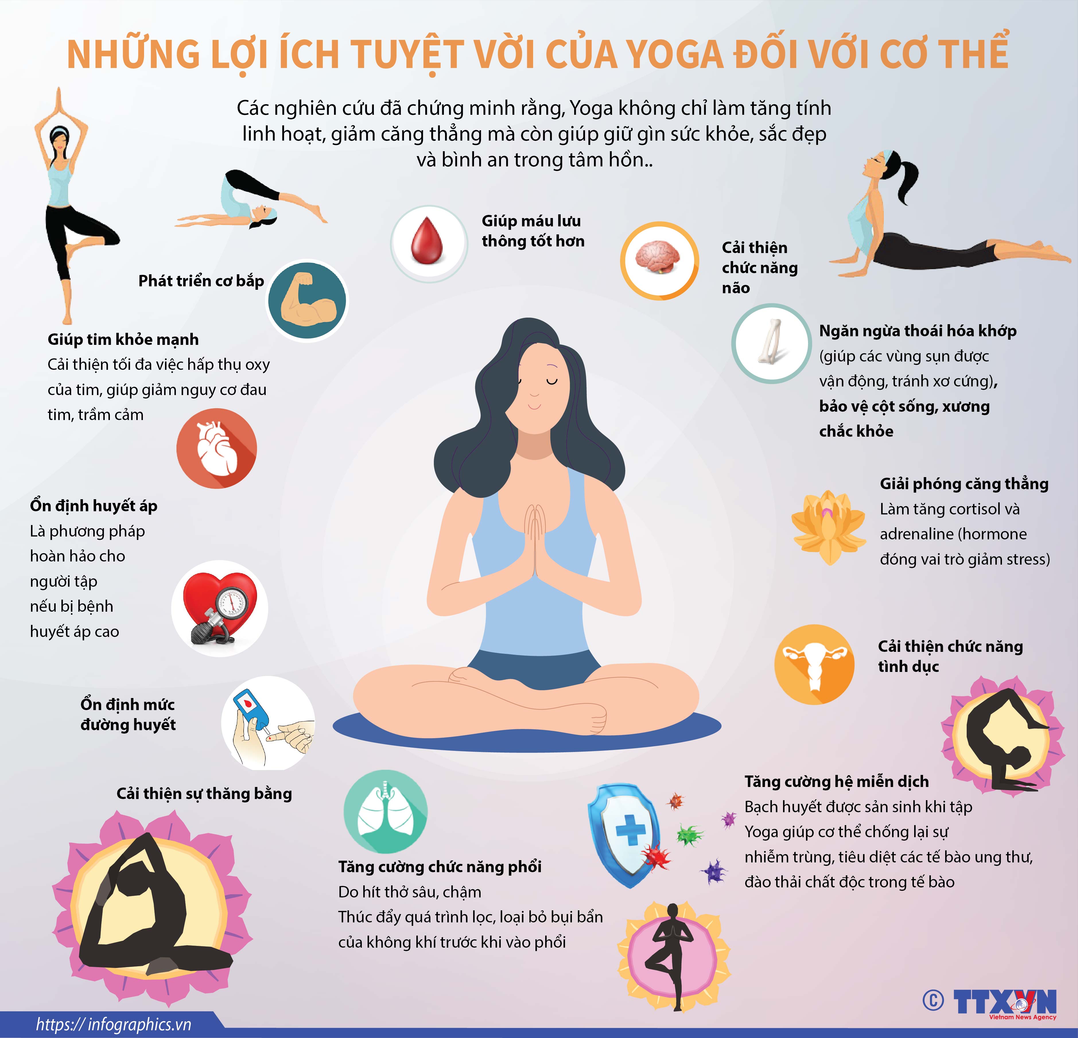Những lợi ích tuyệt vời của Yoga đối với cơ thể