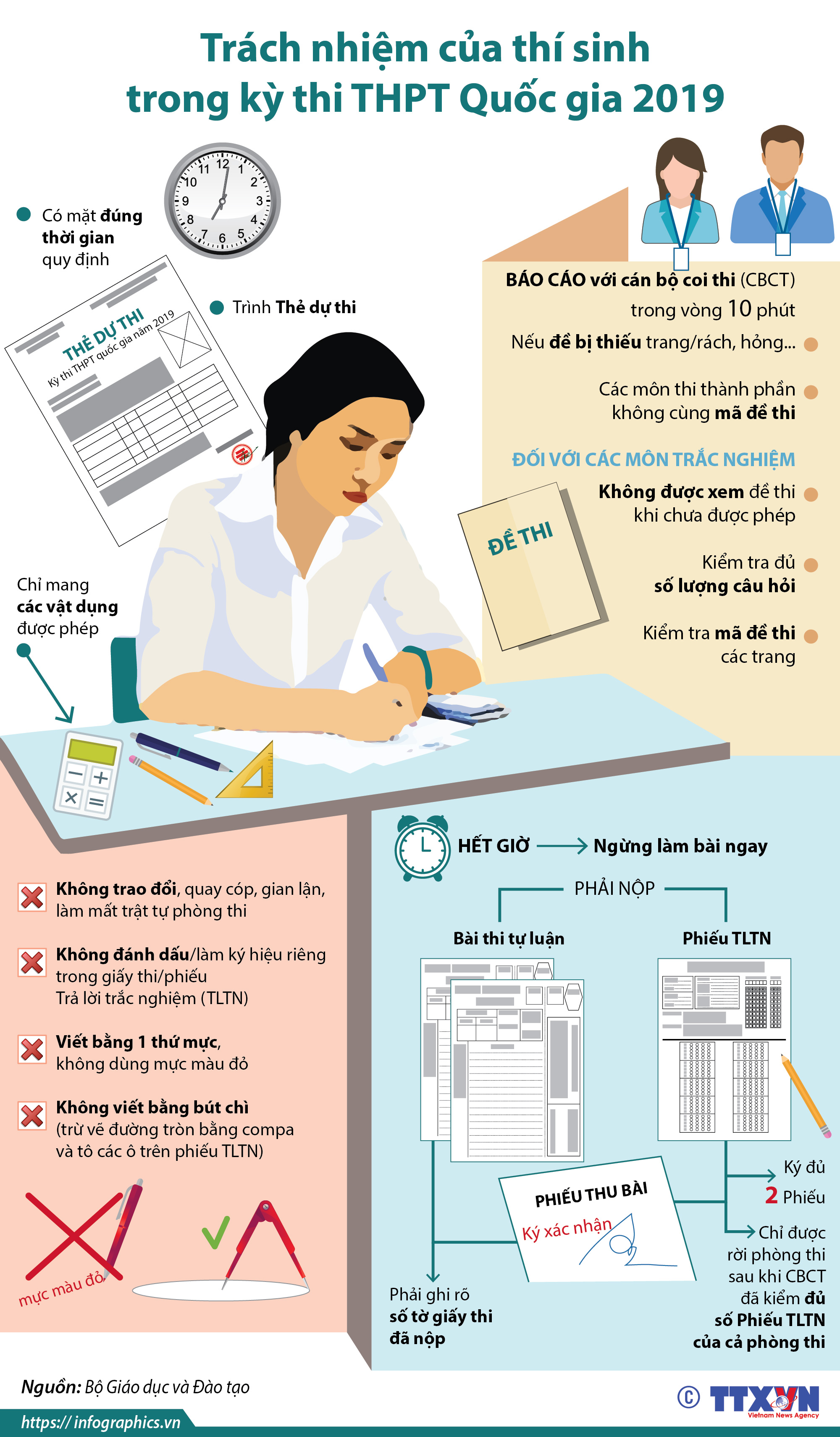 Trách nhiệm của thí sinh trong kỳ thi THPT Quốc gia 2019