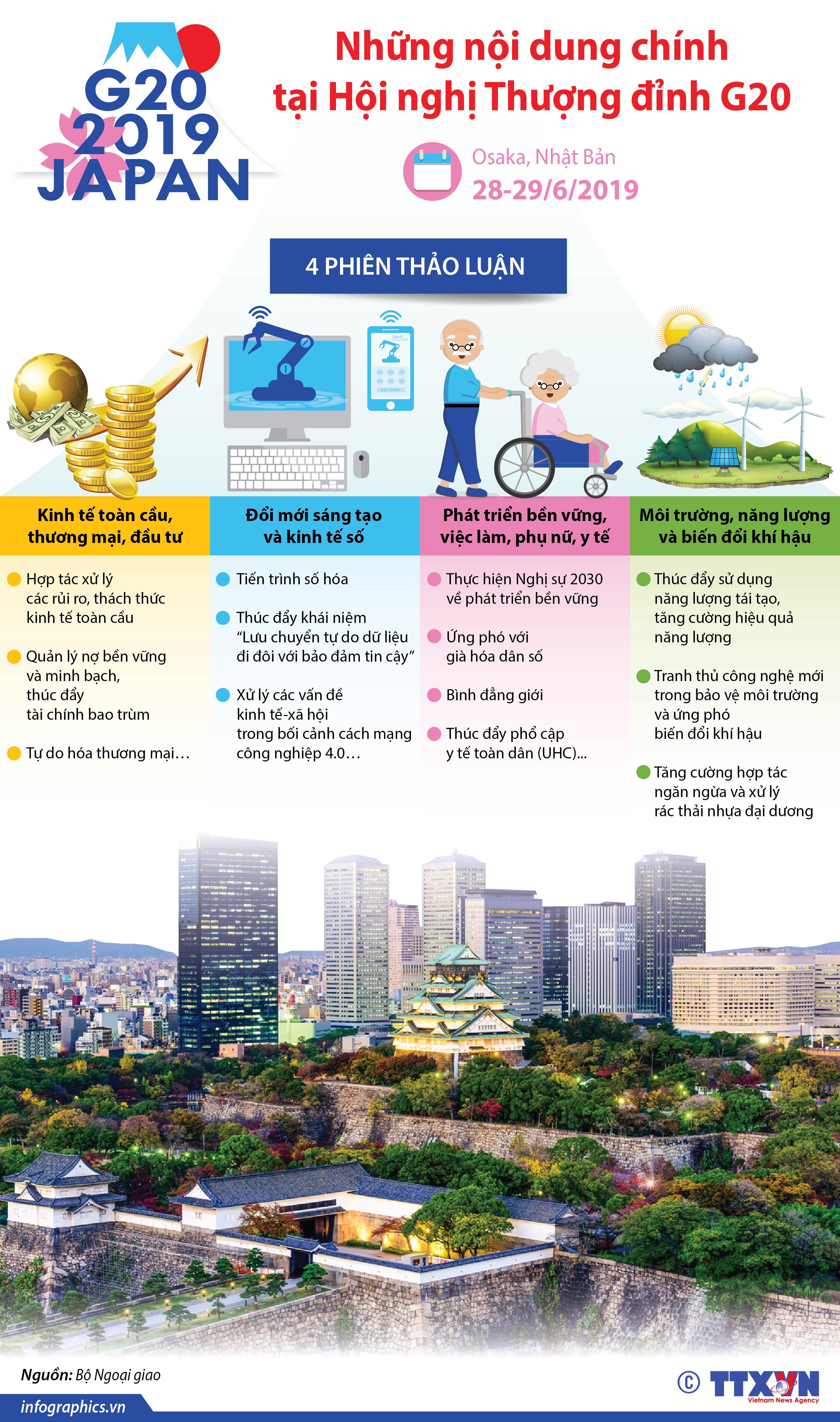 Những nội dung chính tại Hội nghị Thượng đỉnh G20 năm 2019