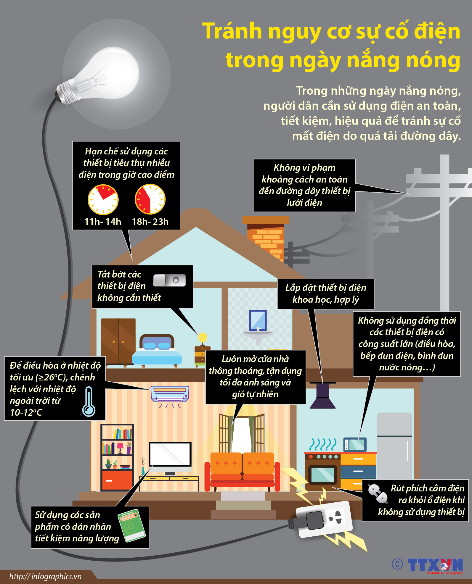 Tránh nguy cơ sự cố điện trong ngày nắng nóng