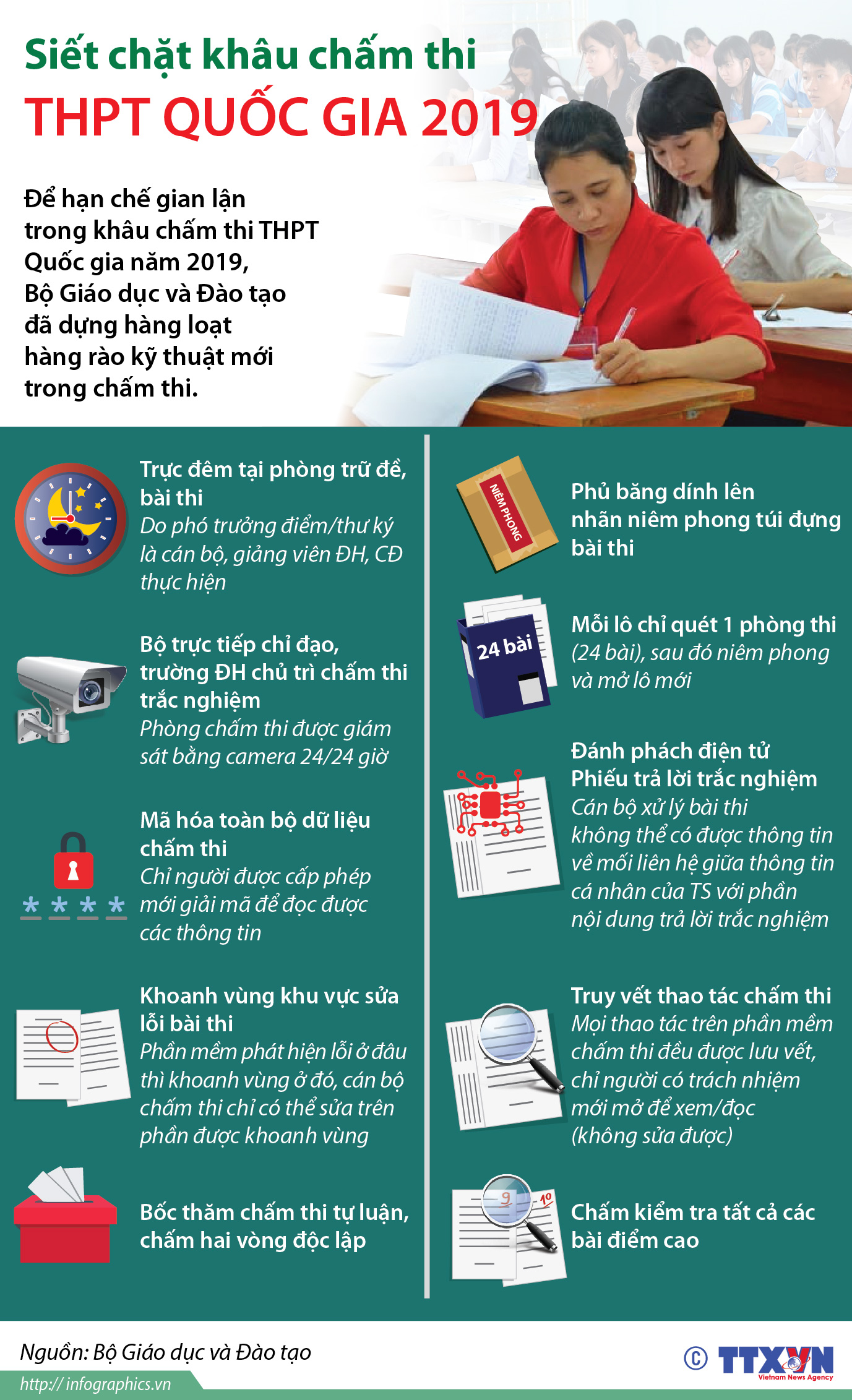 Siết chặt khâu chấm thi THPT Quốc gia 2019