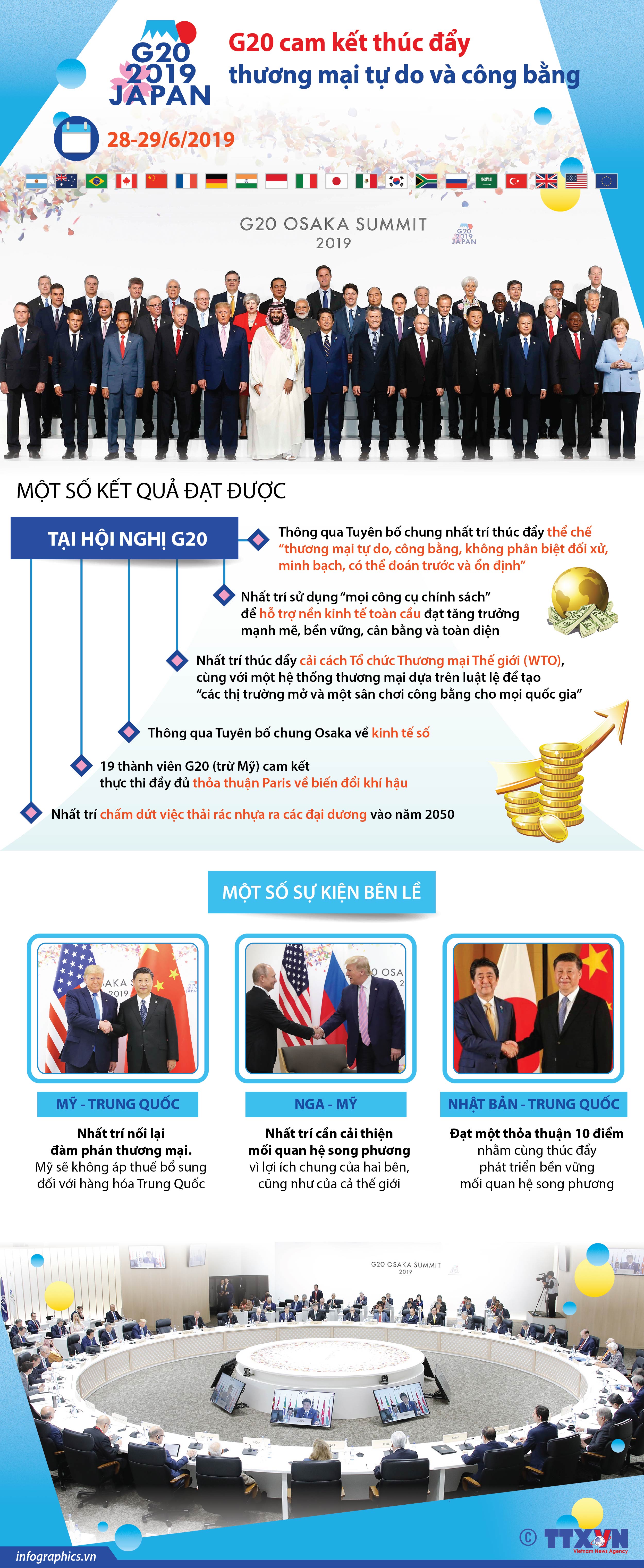 G20 cam kết thúc đẩy thương mại tự do và công bằng