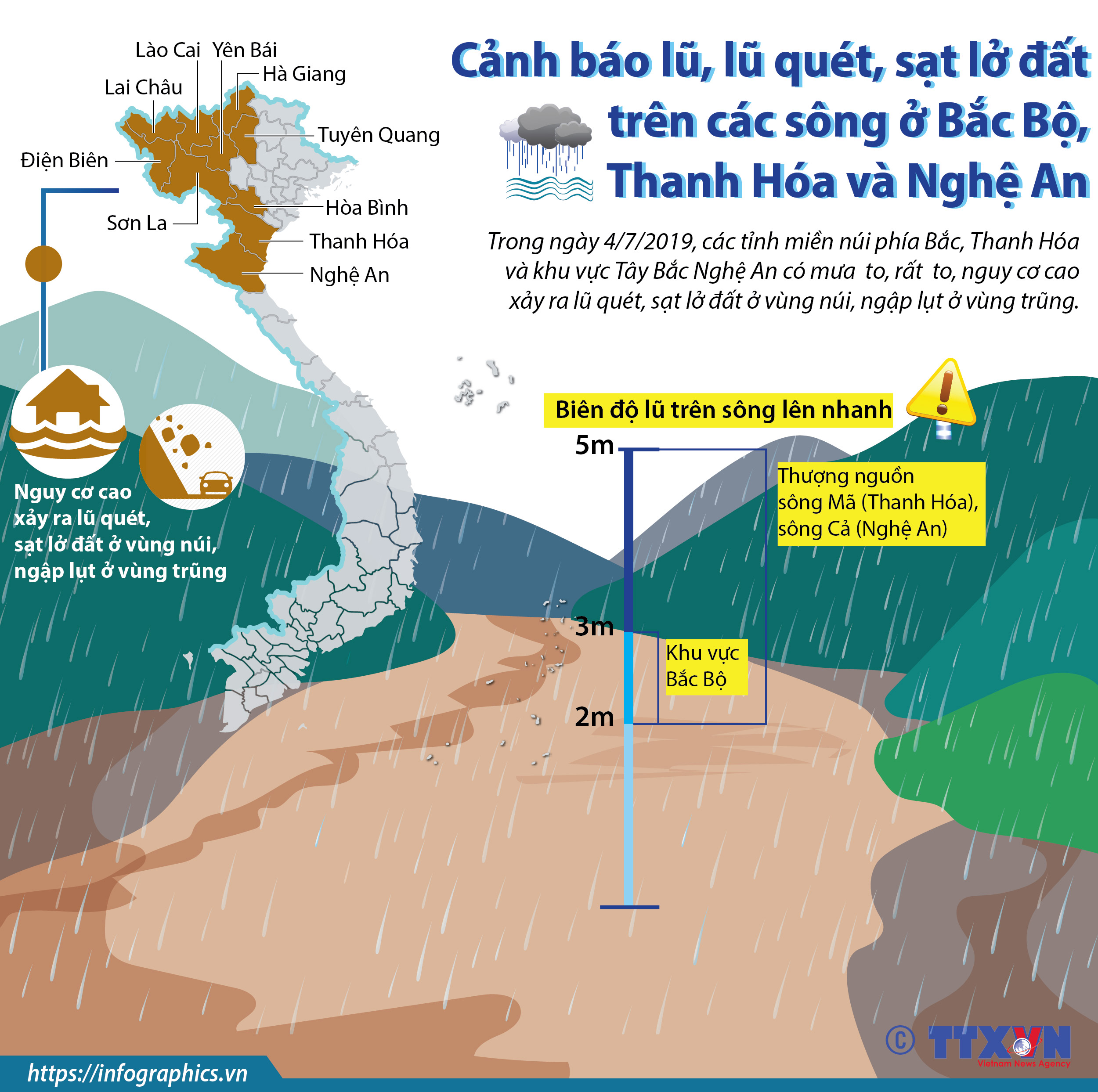 Cảnh báo lũ, lũ quét, sạt lở đất trên các sông ở Bắc Bộ, Thanh Hóa và Nghệ An
